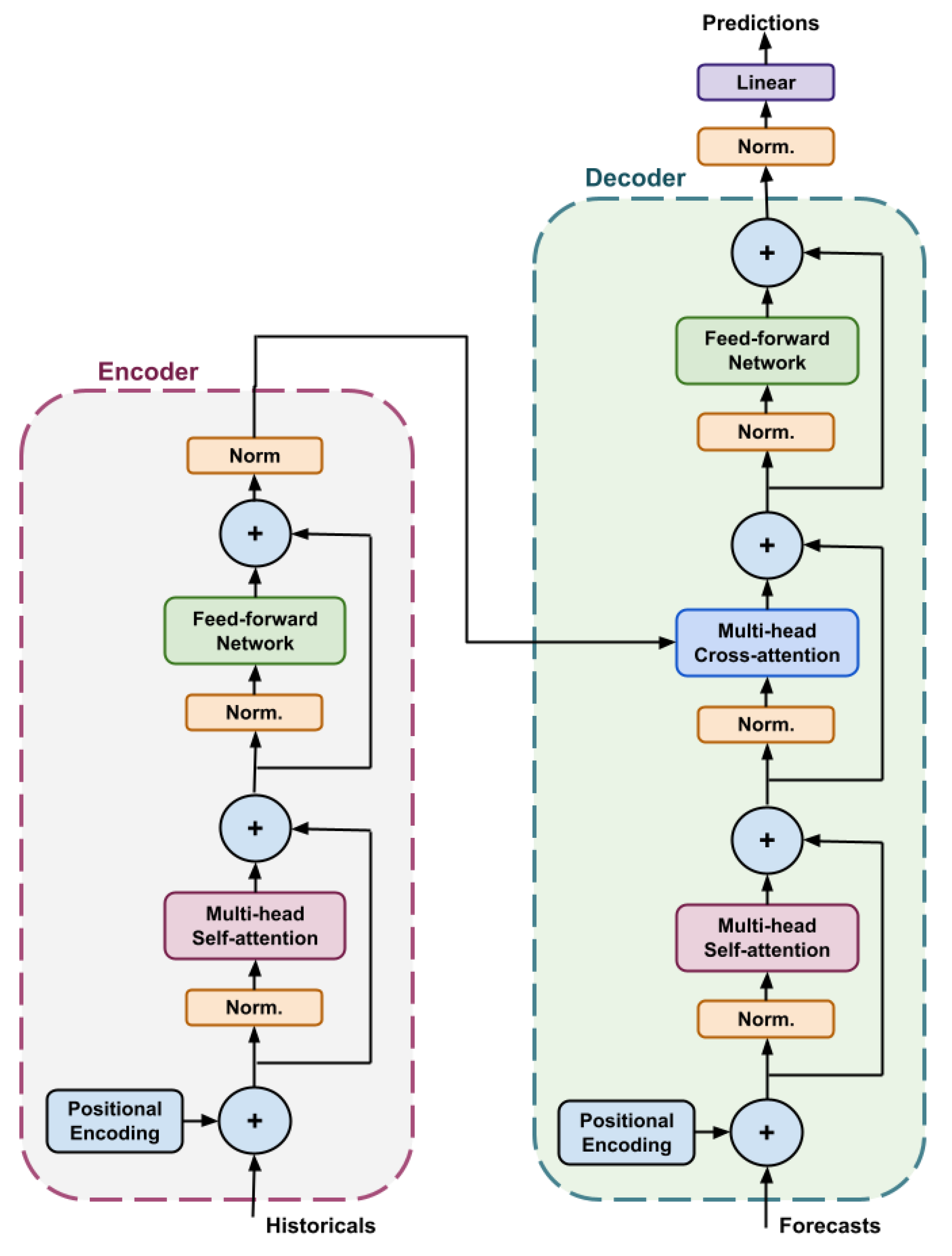 Preprints 189067 g003