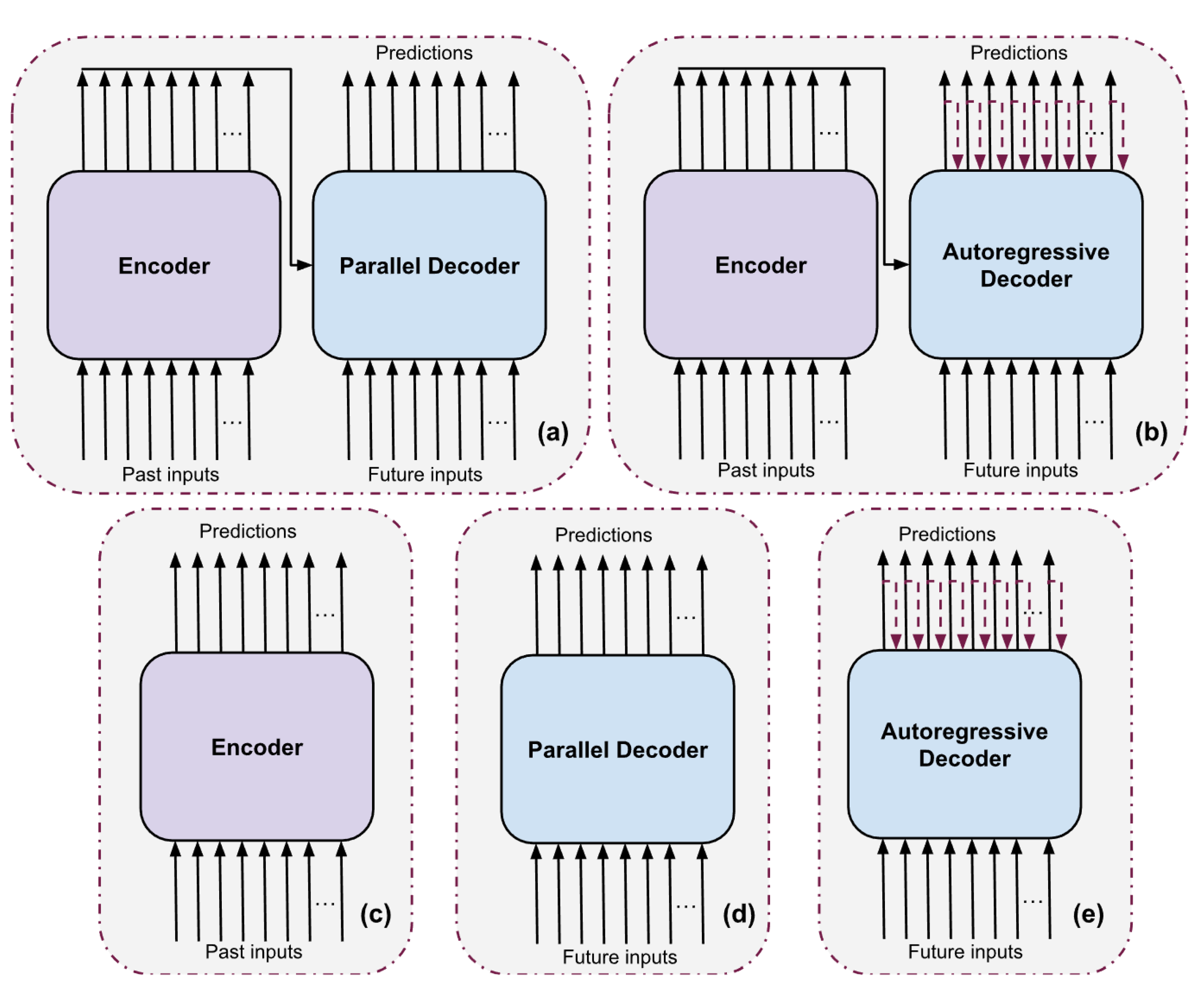 Preprints 189067 g004