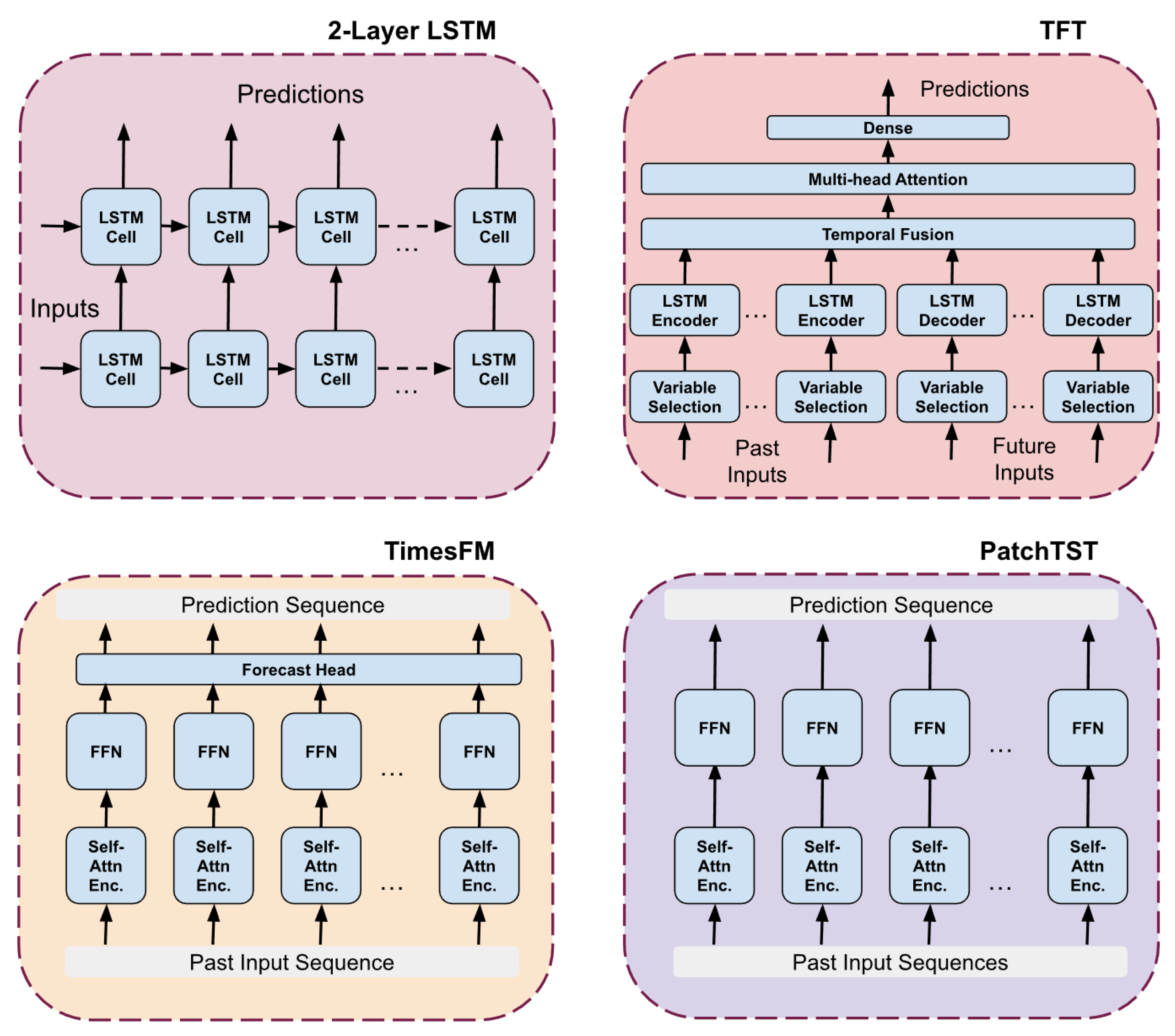 Preprints 189067 g005
