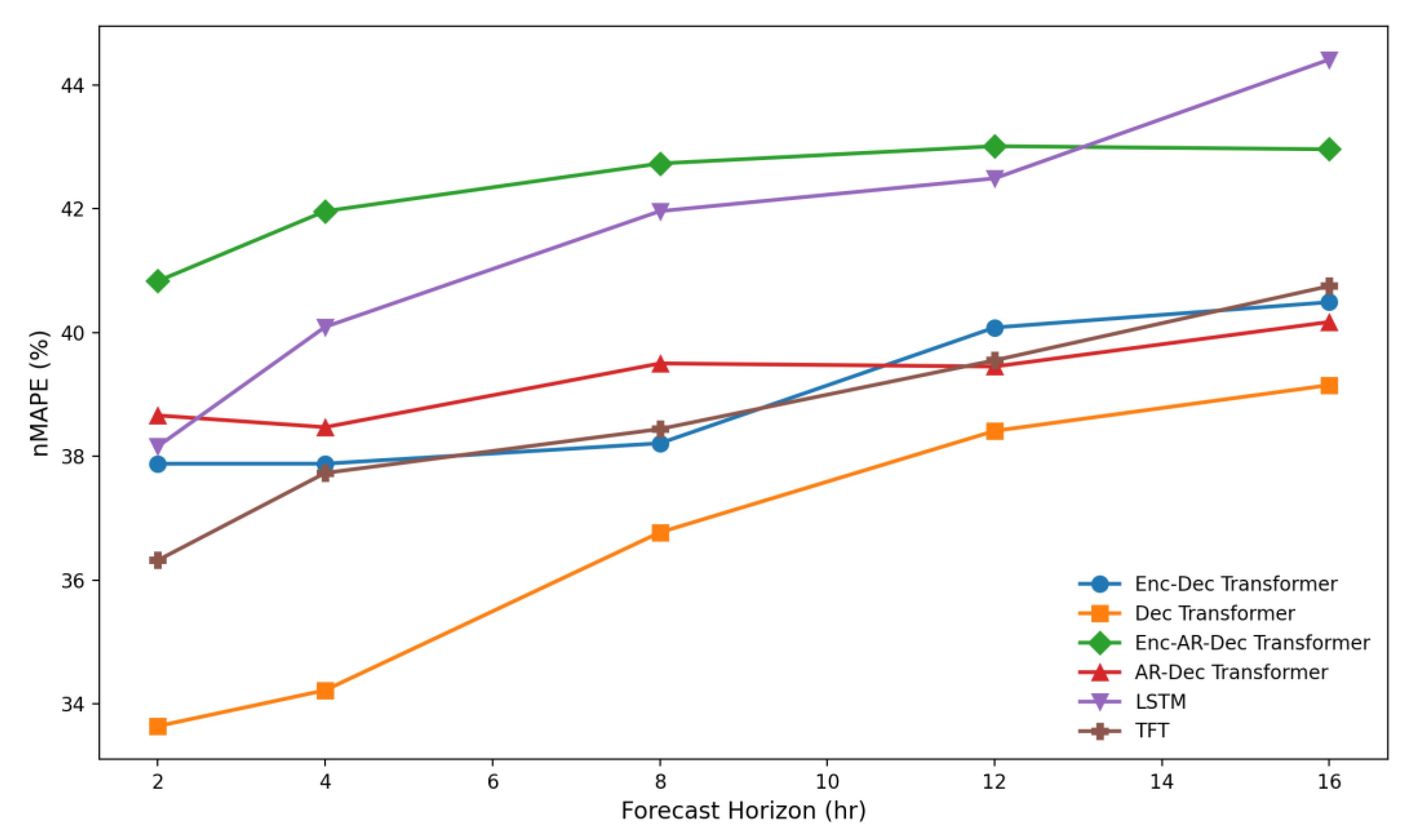 Preprints 189067 g006