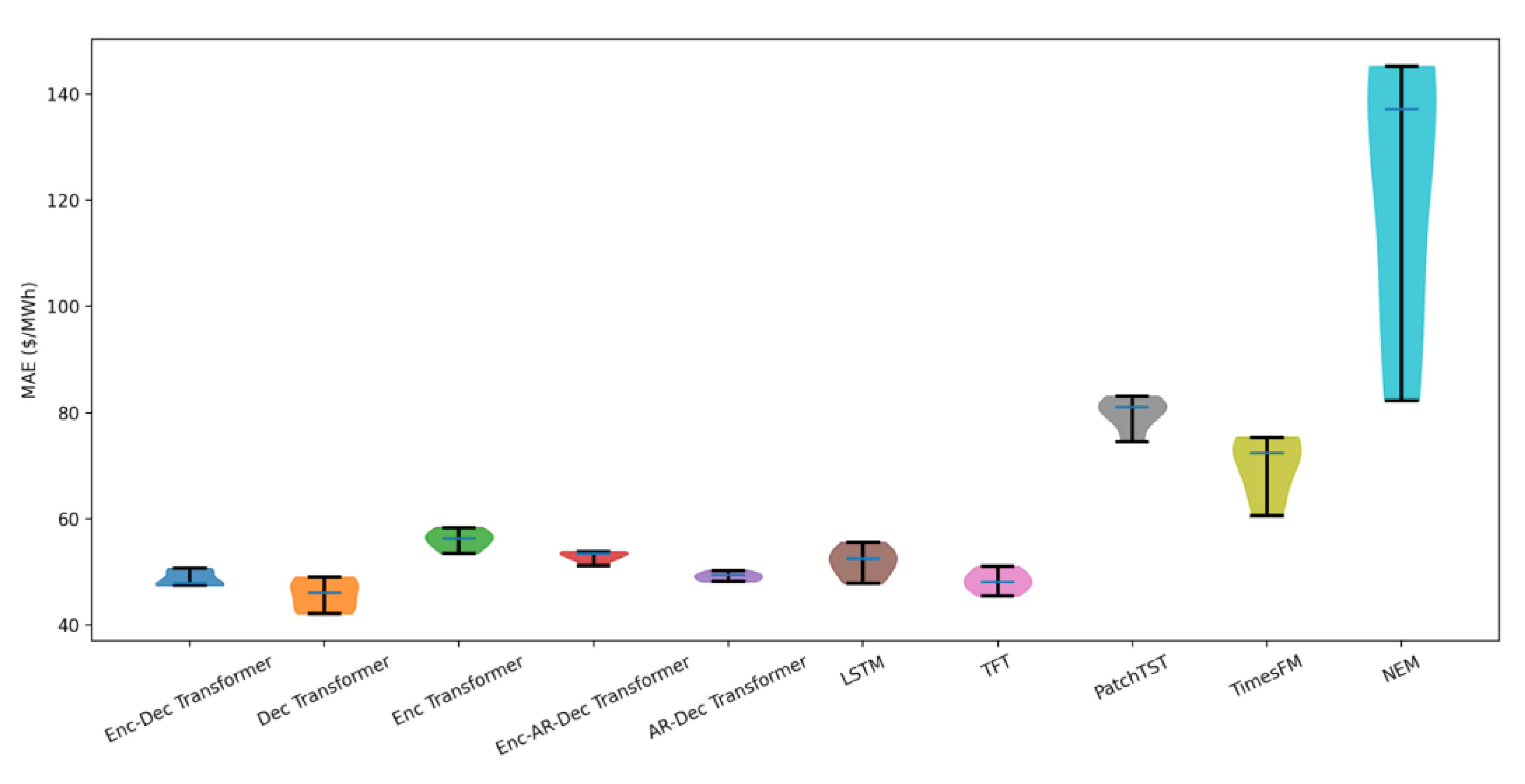 Preprints 189067 g007