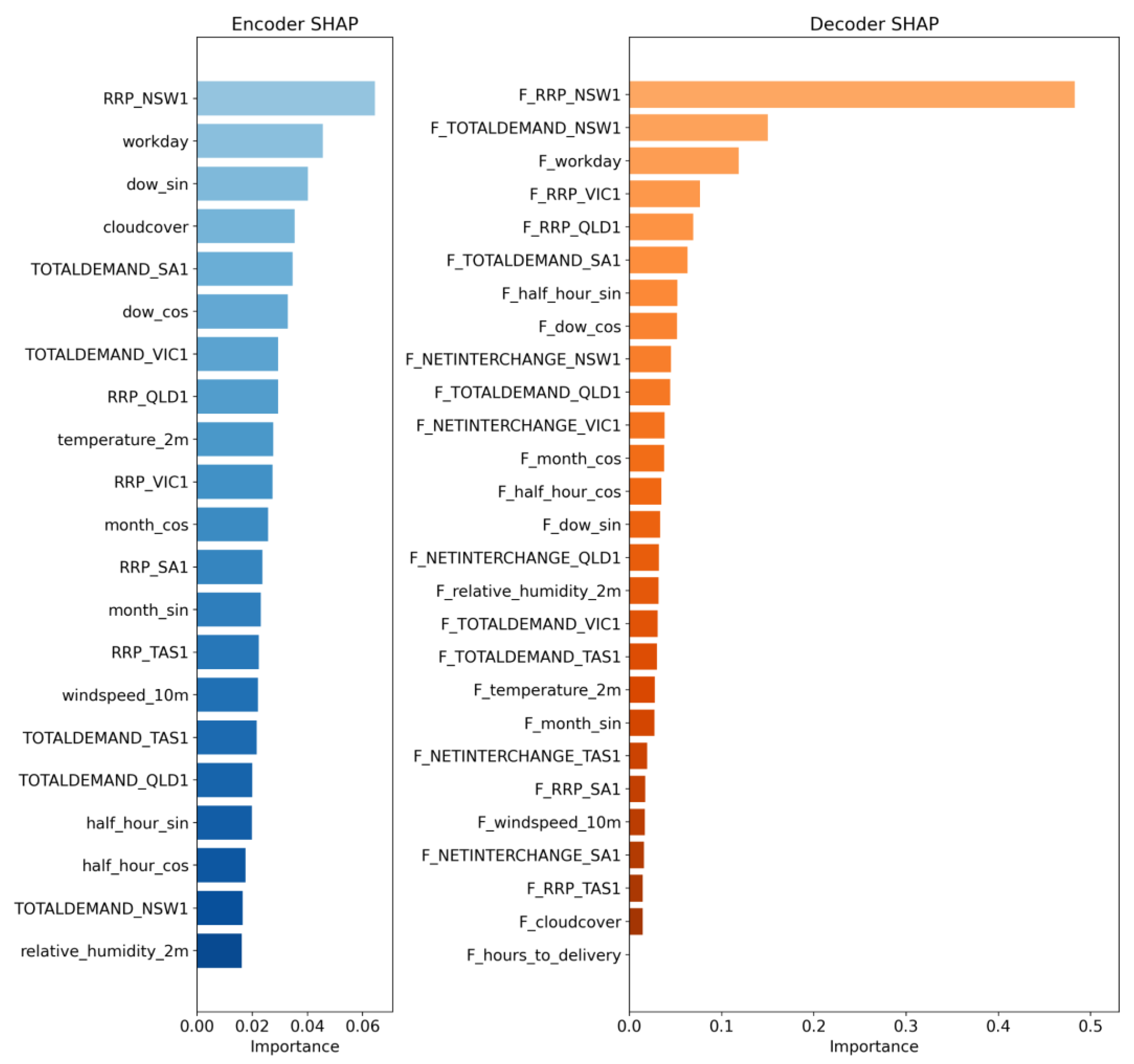 Preprints 189067 g008