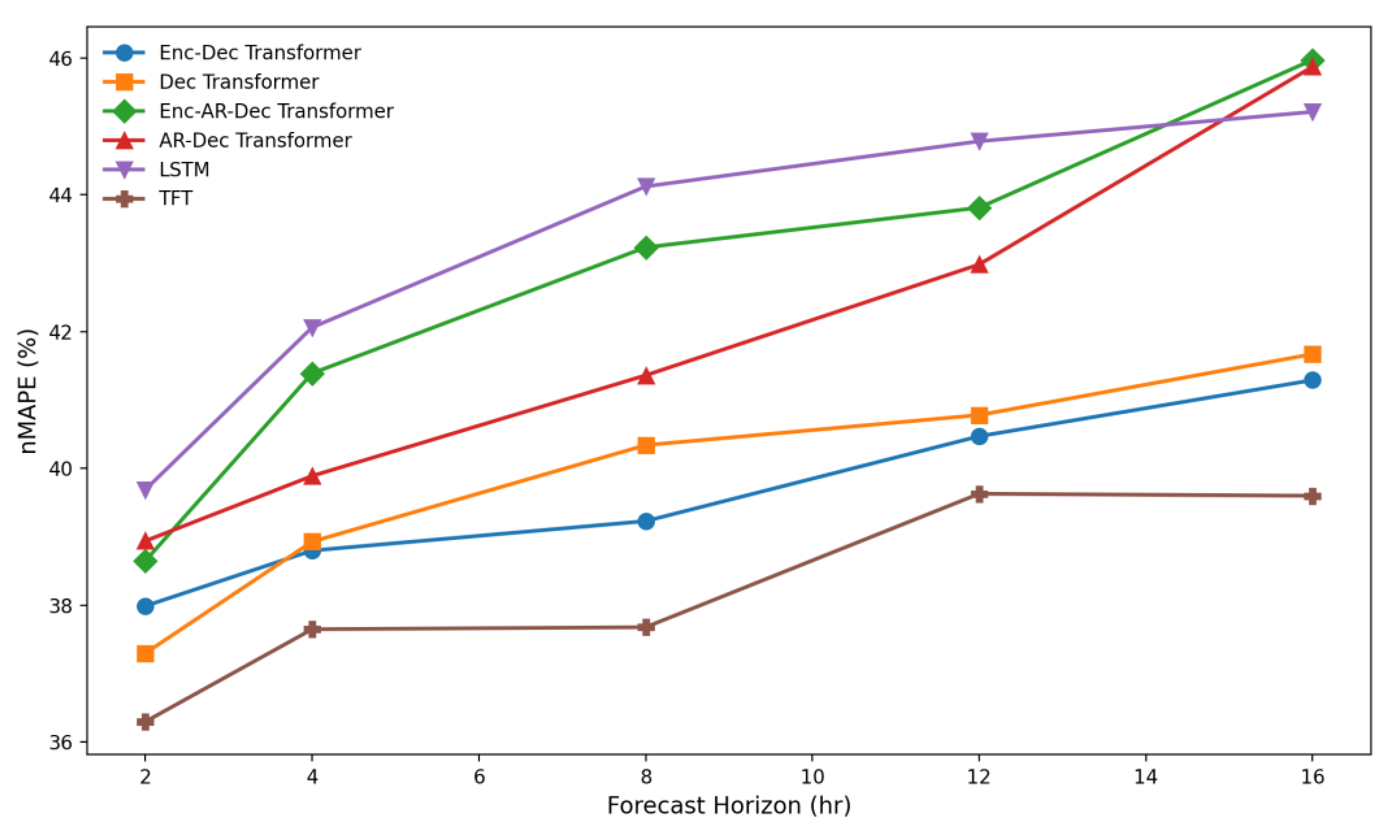 Preprints 189067 g010