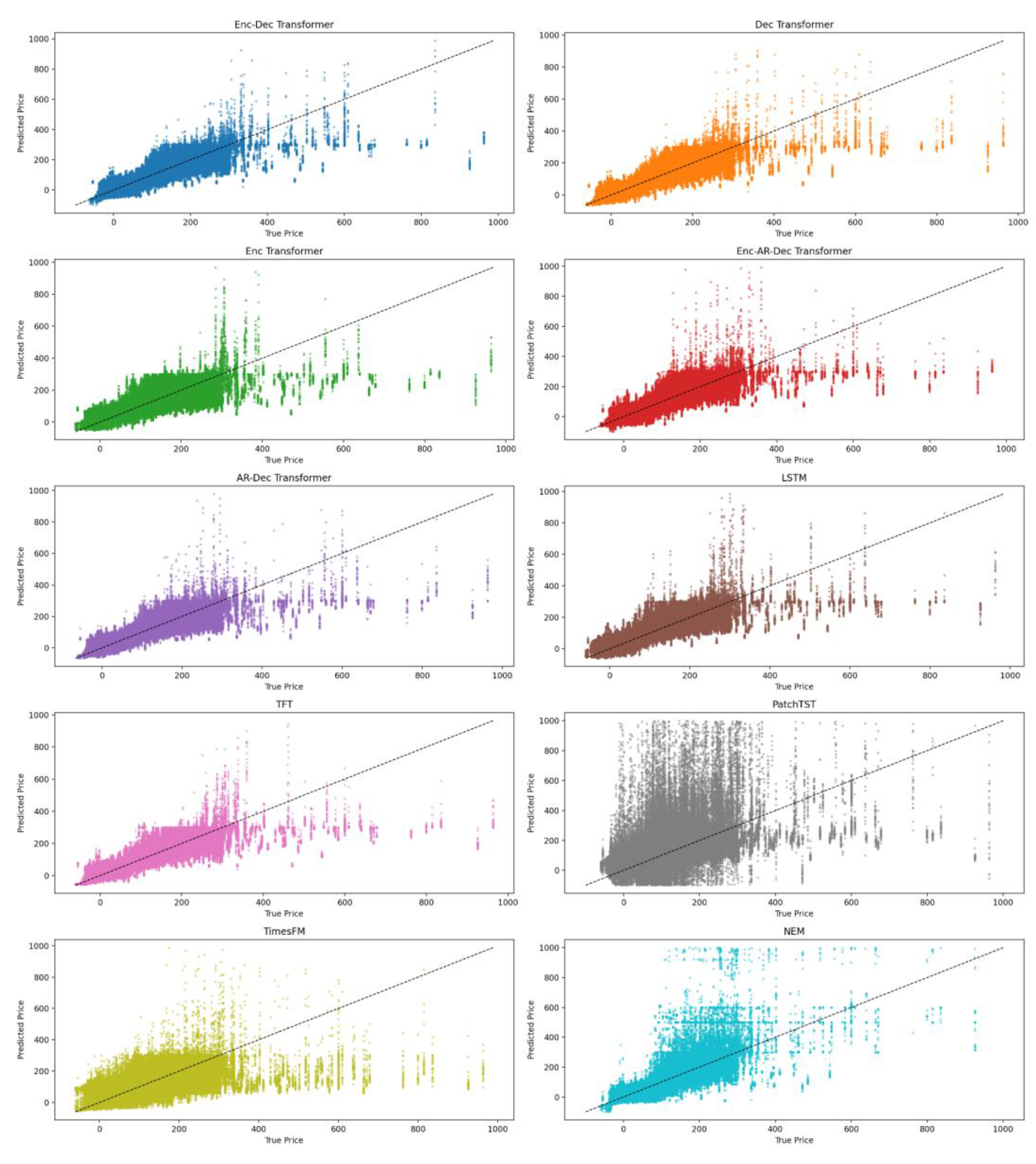 Preprints 189067 g011