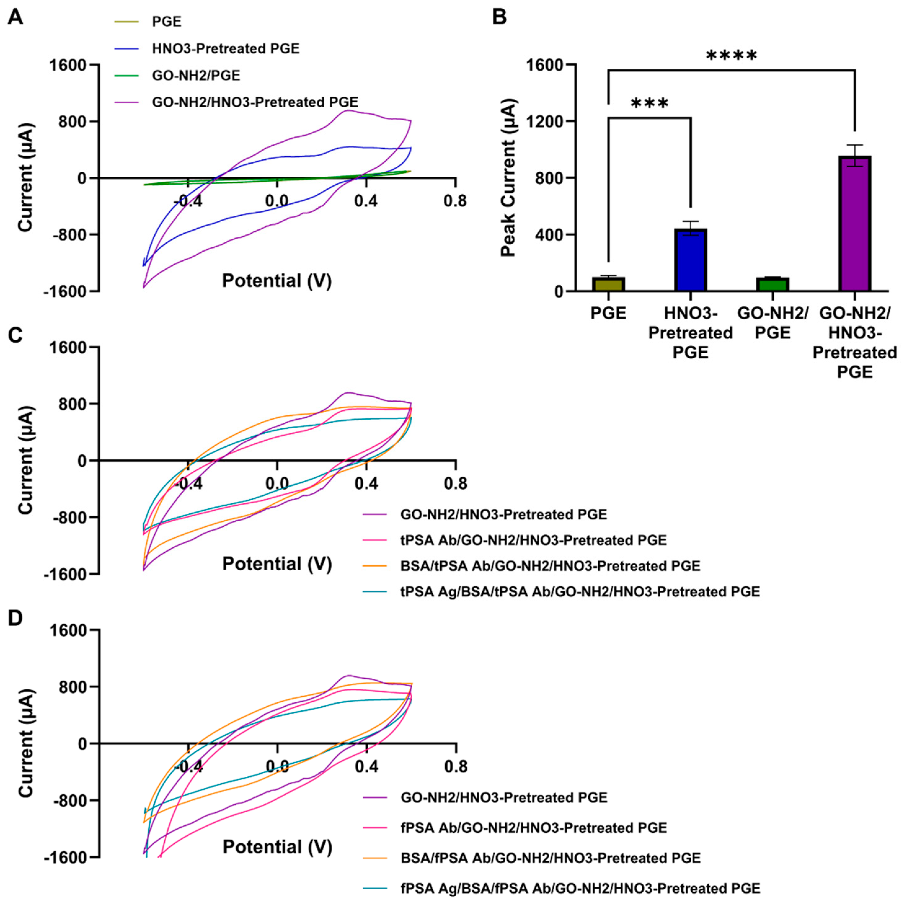 Preprints 233842 g004 Preprints 233842 g004