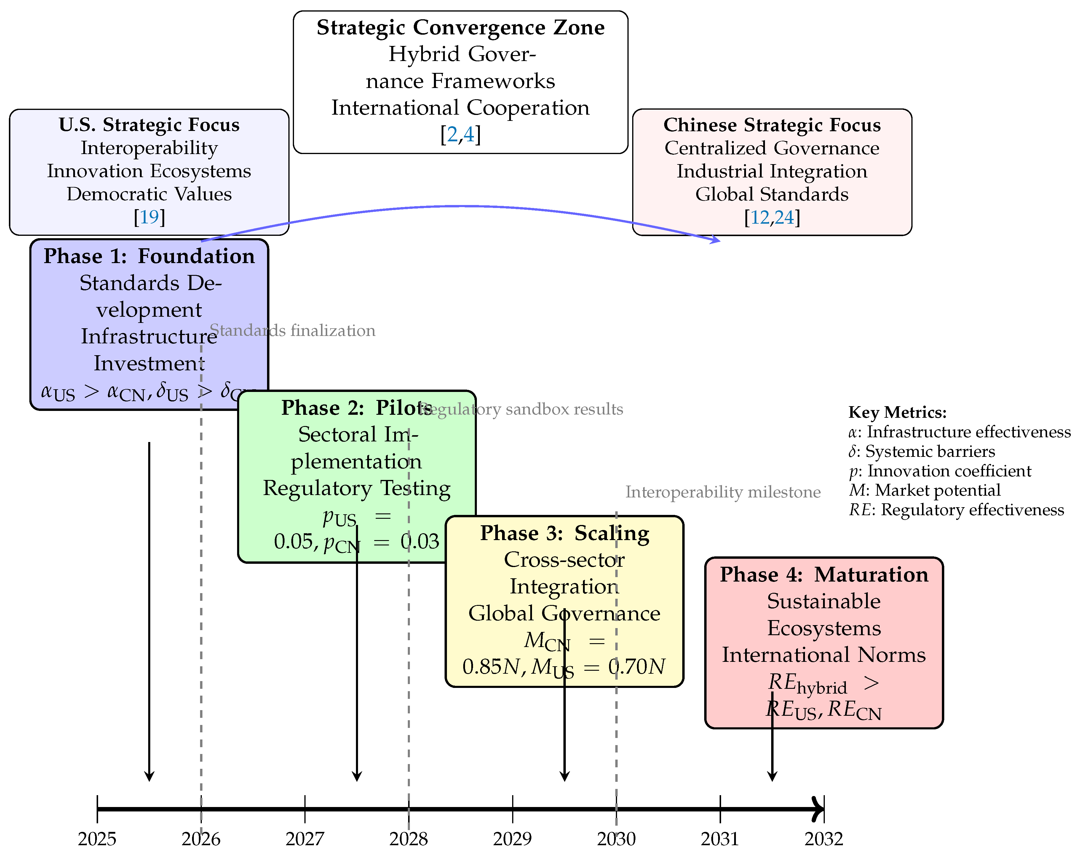 Preprints 192789 g002