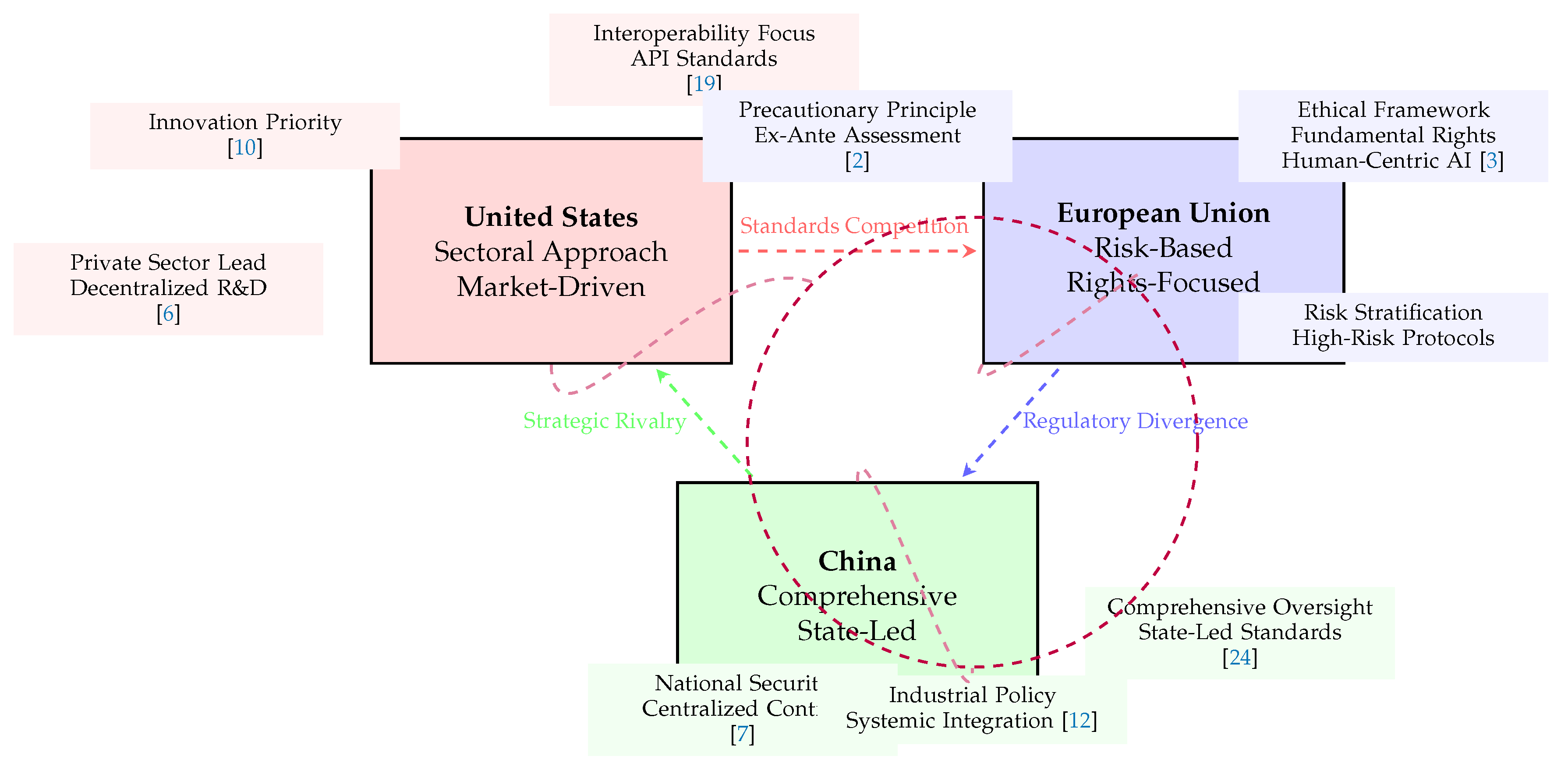 Preprints 192789 g003