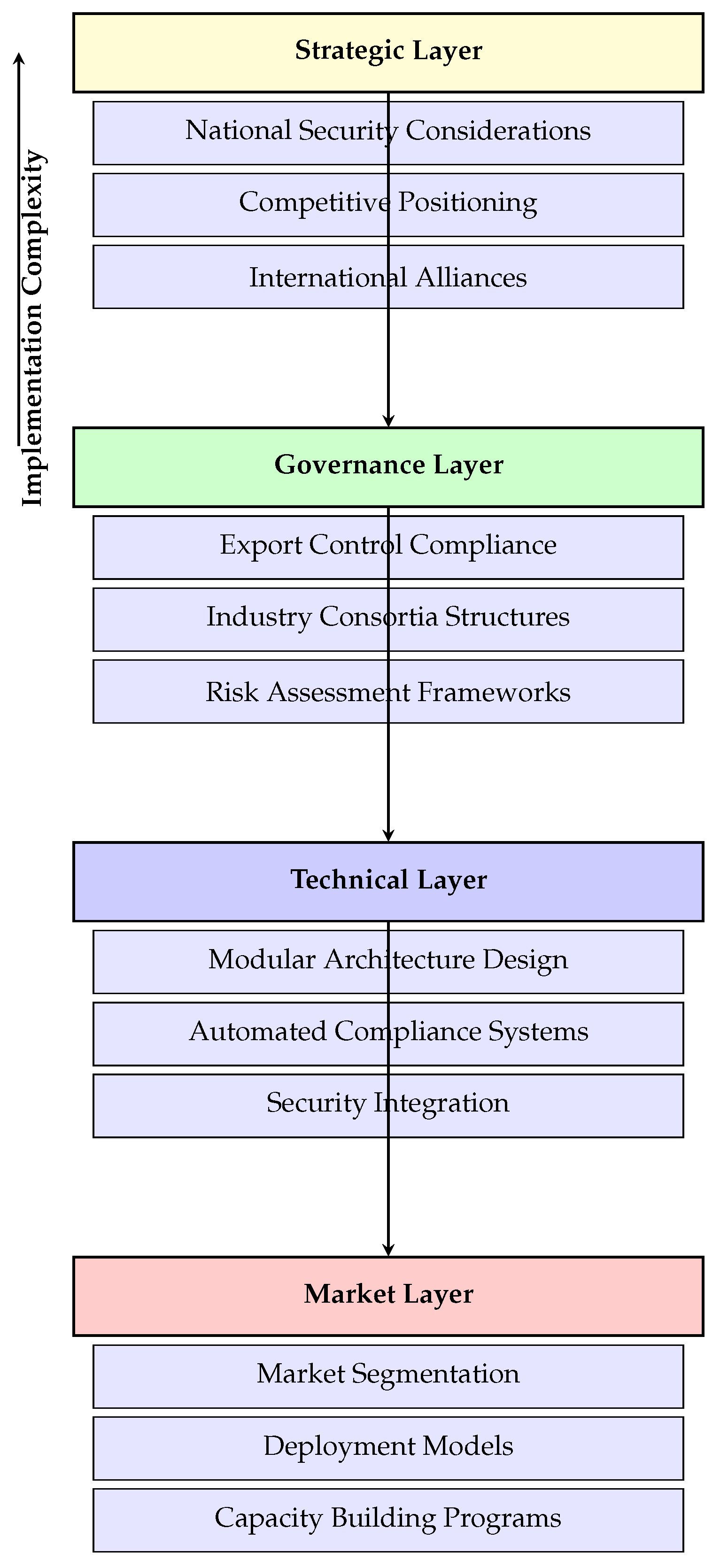 Preprints 192789 g004