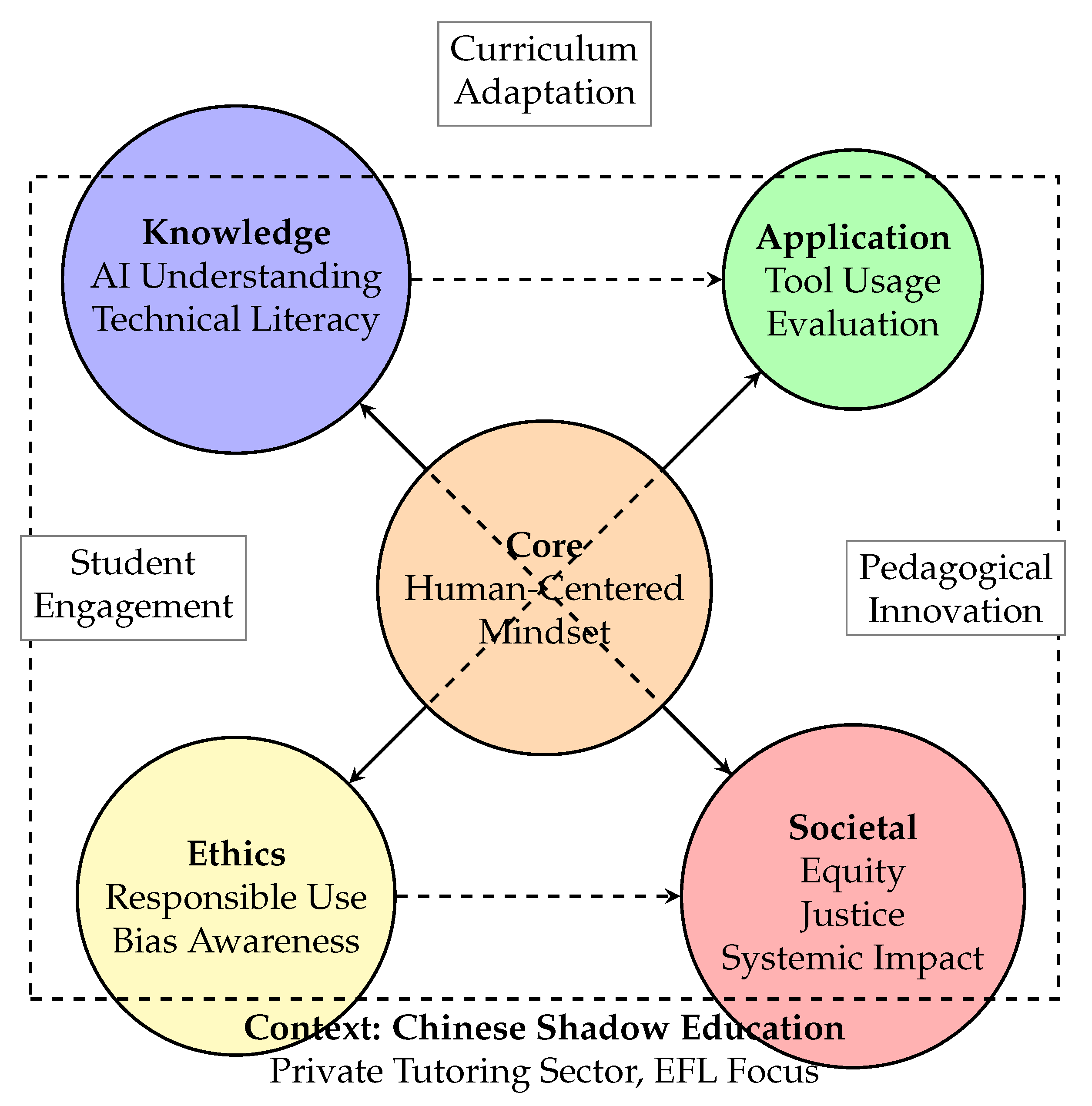 Preprints 192789 g005
