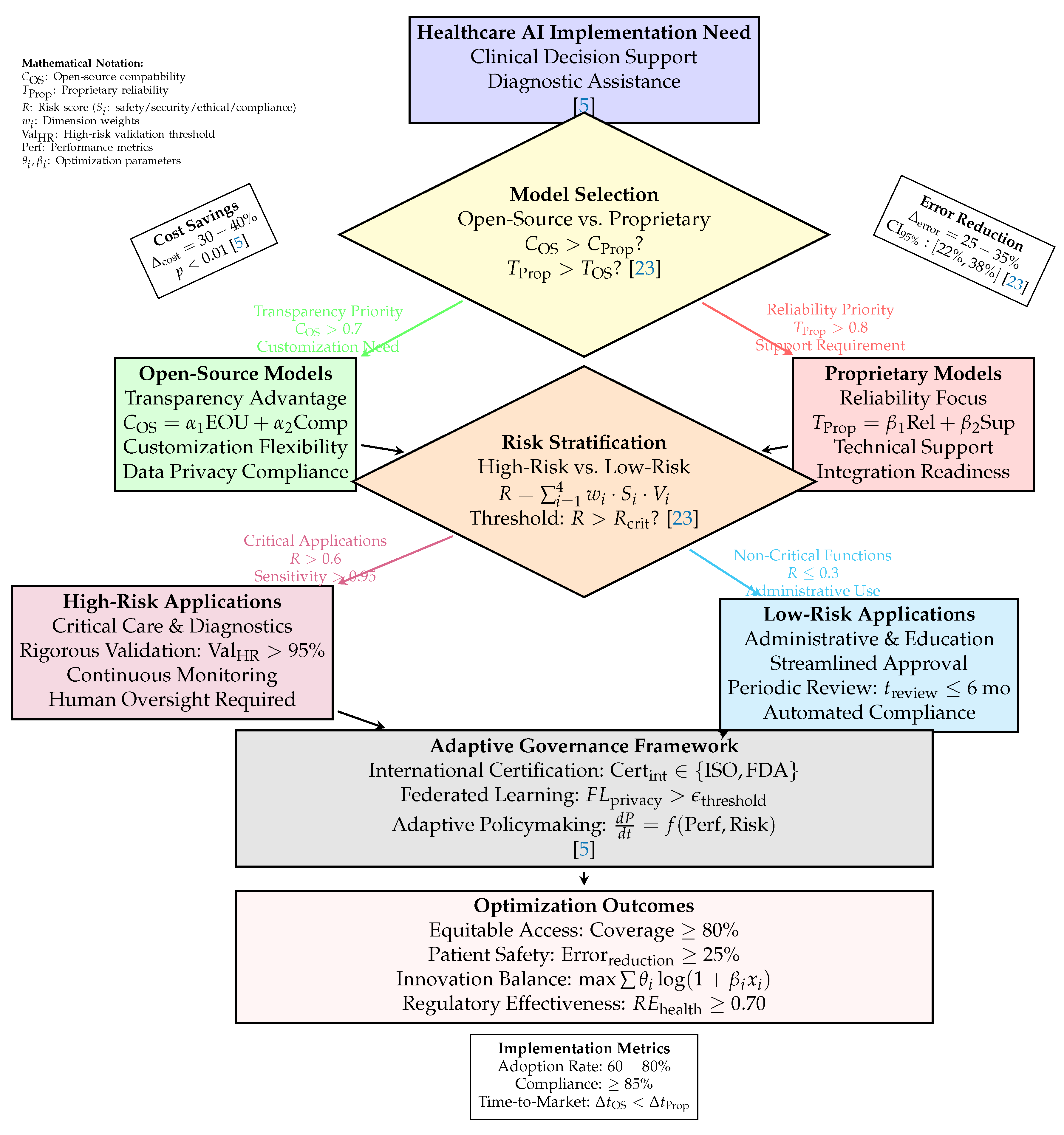 Preprints 192789 g006