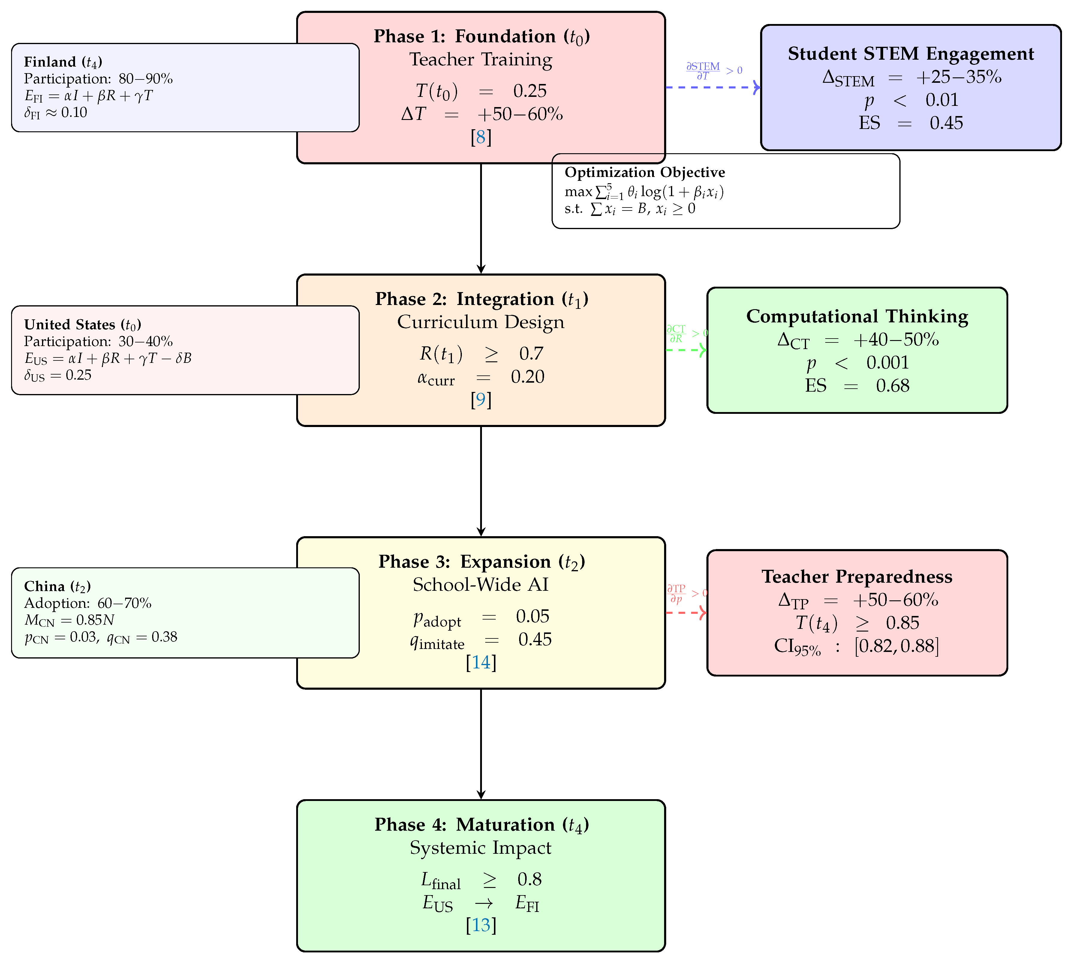 Preprints 192789 g007