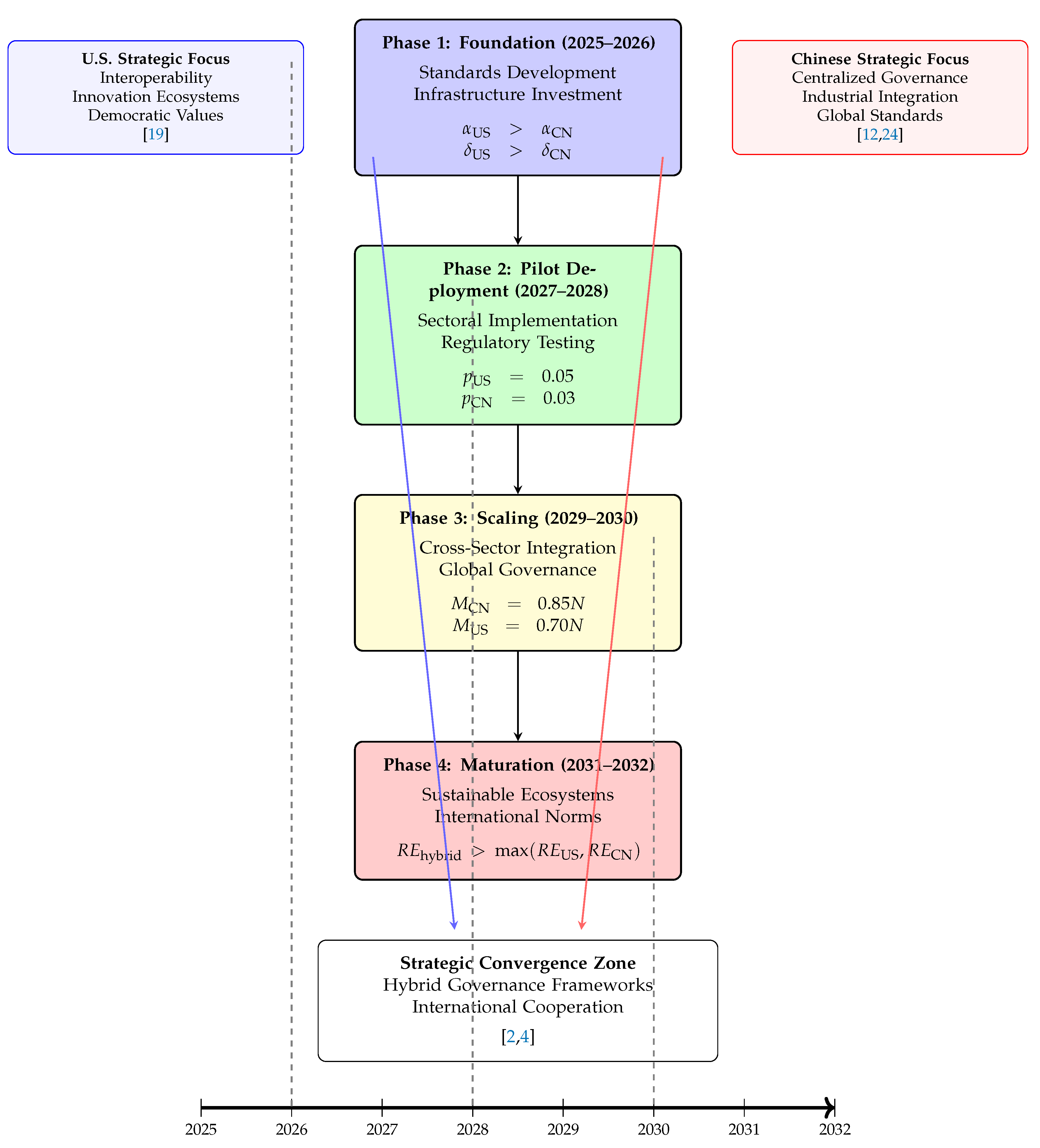 Preprints 192789 g008