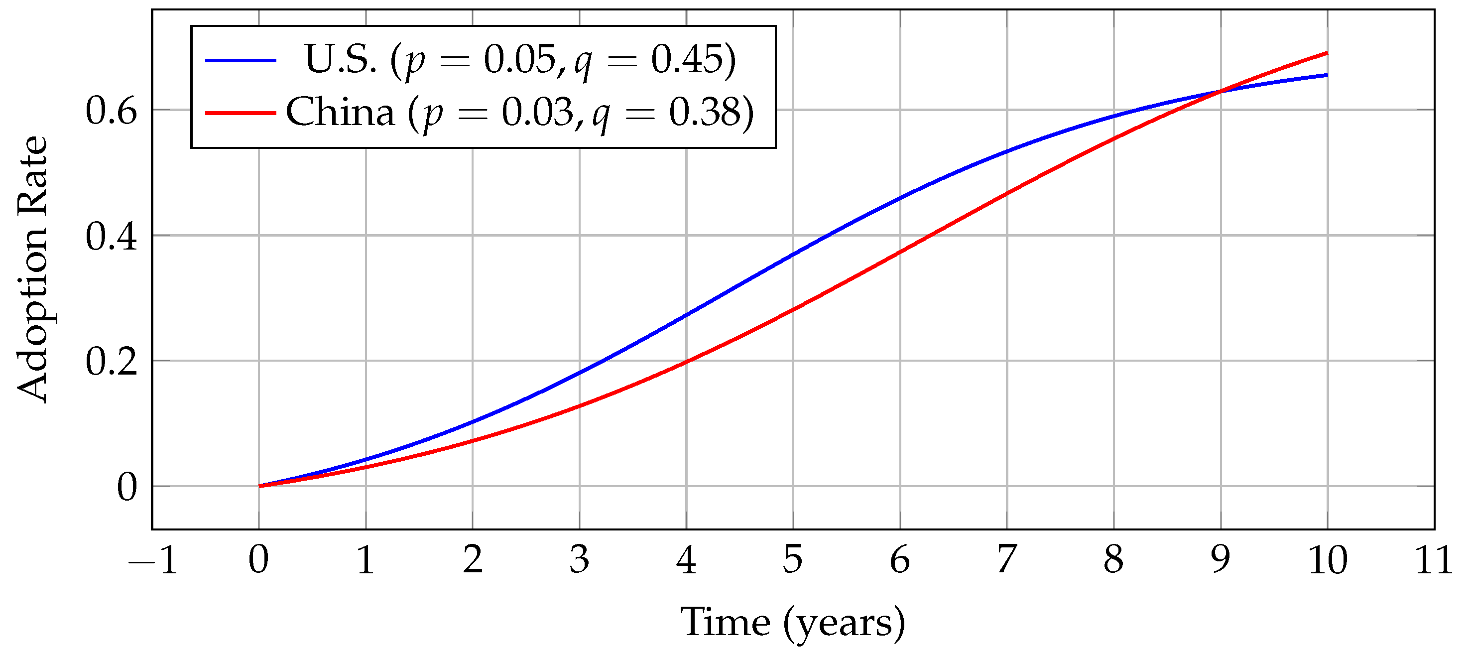 Preprints 192789 g009