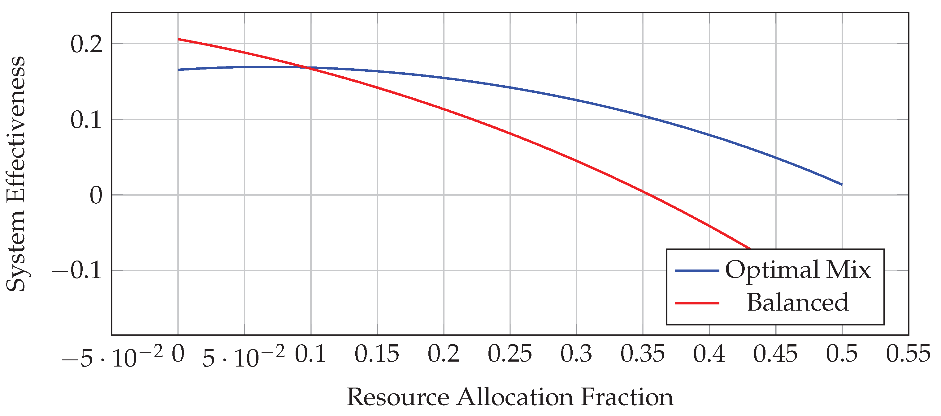 Preprints 192789 g010