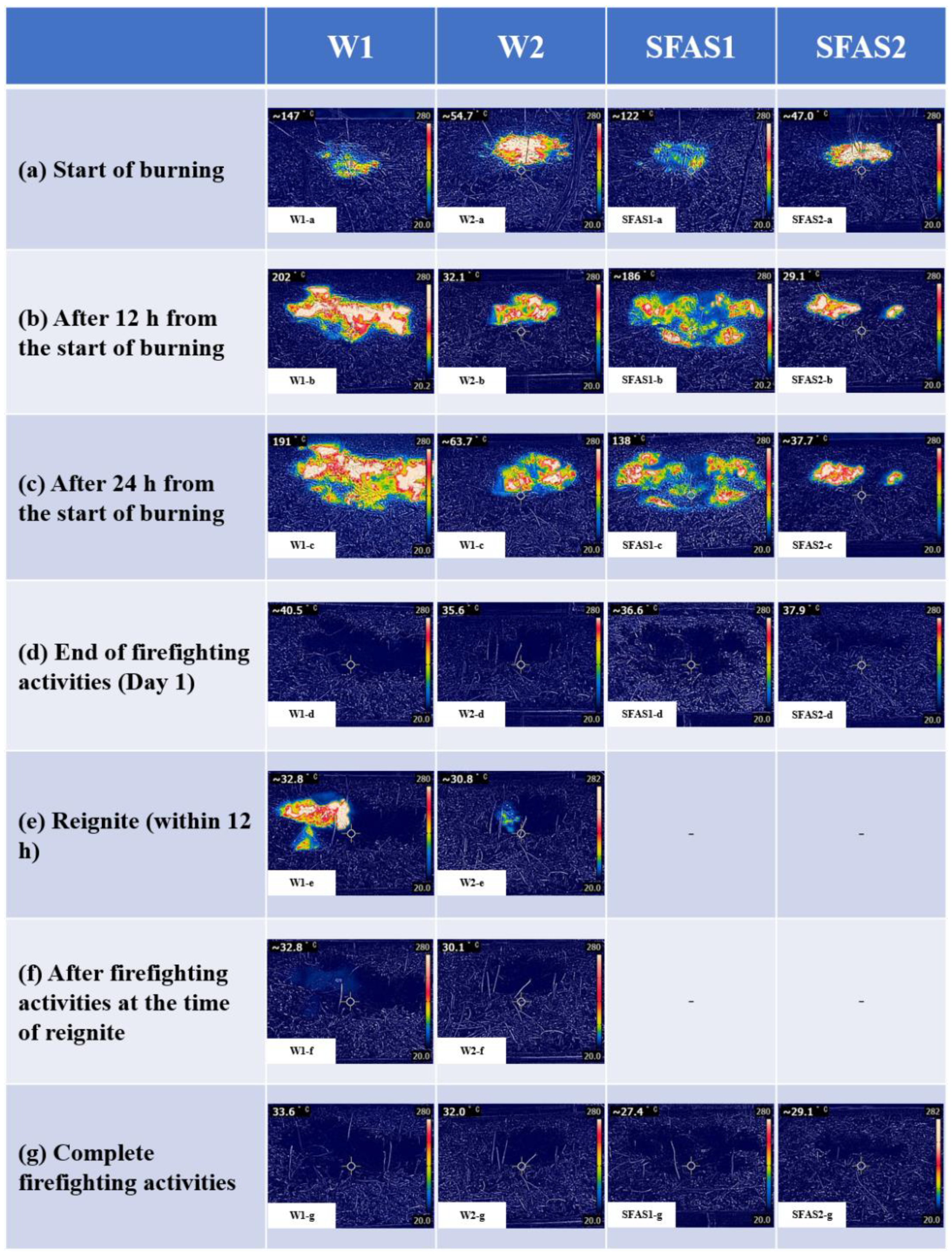 Preprints 149025 g001