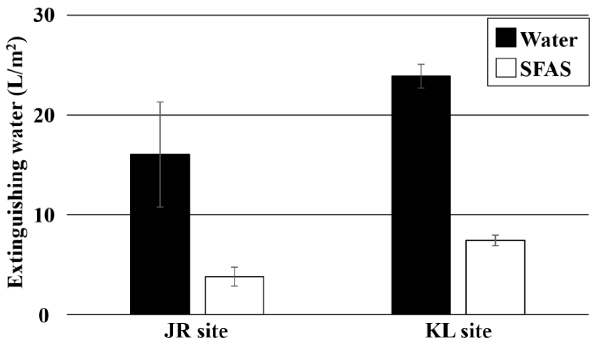 Preprints 149025 g002
