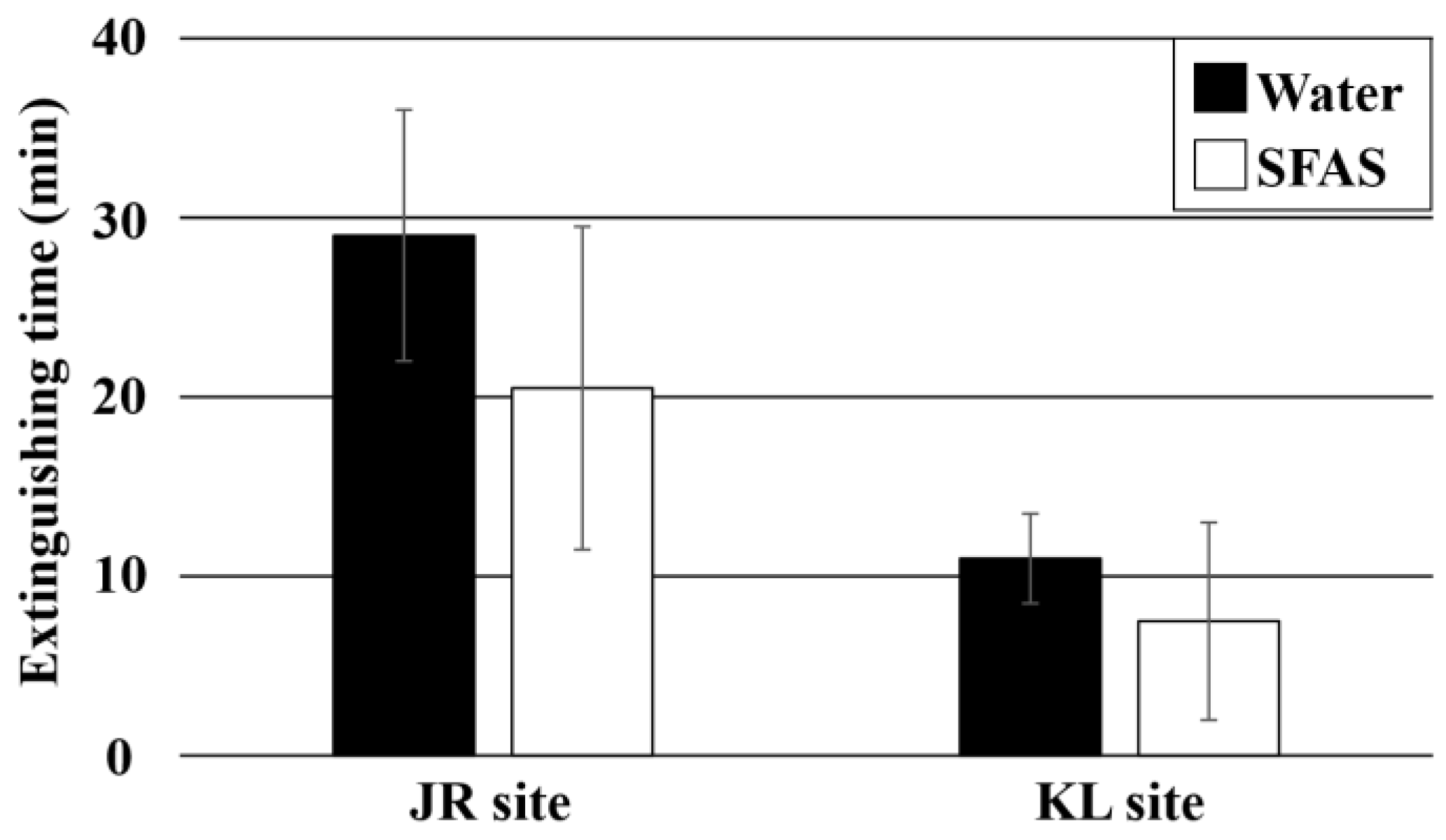Preprints 149025 g003