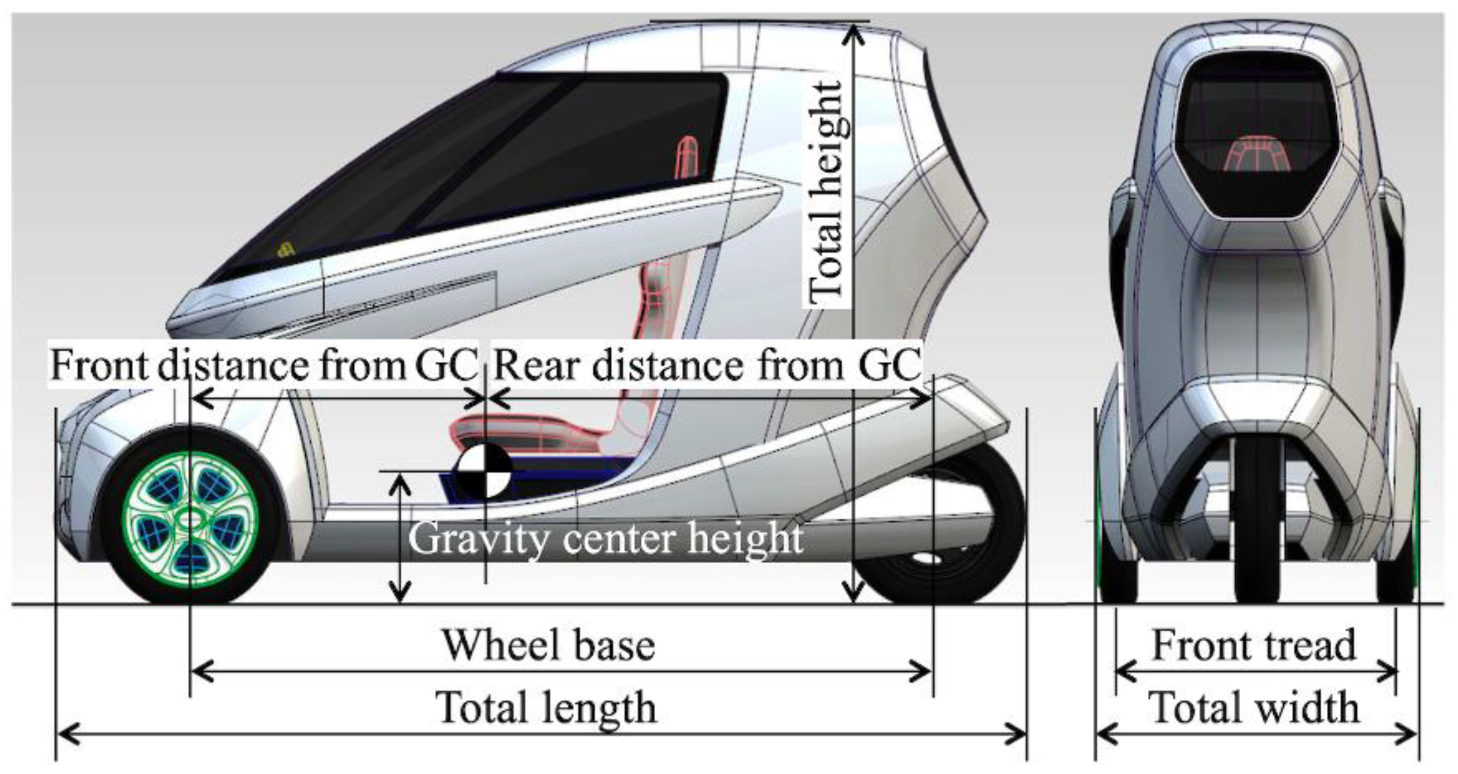 Preprints 158375 g001