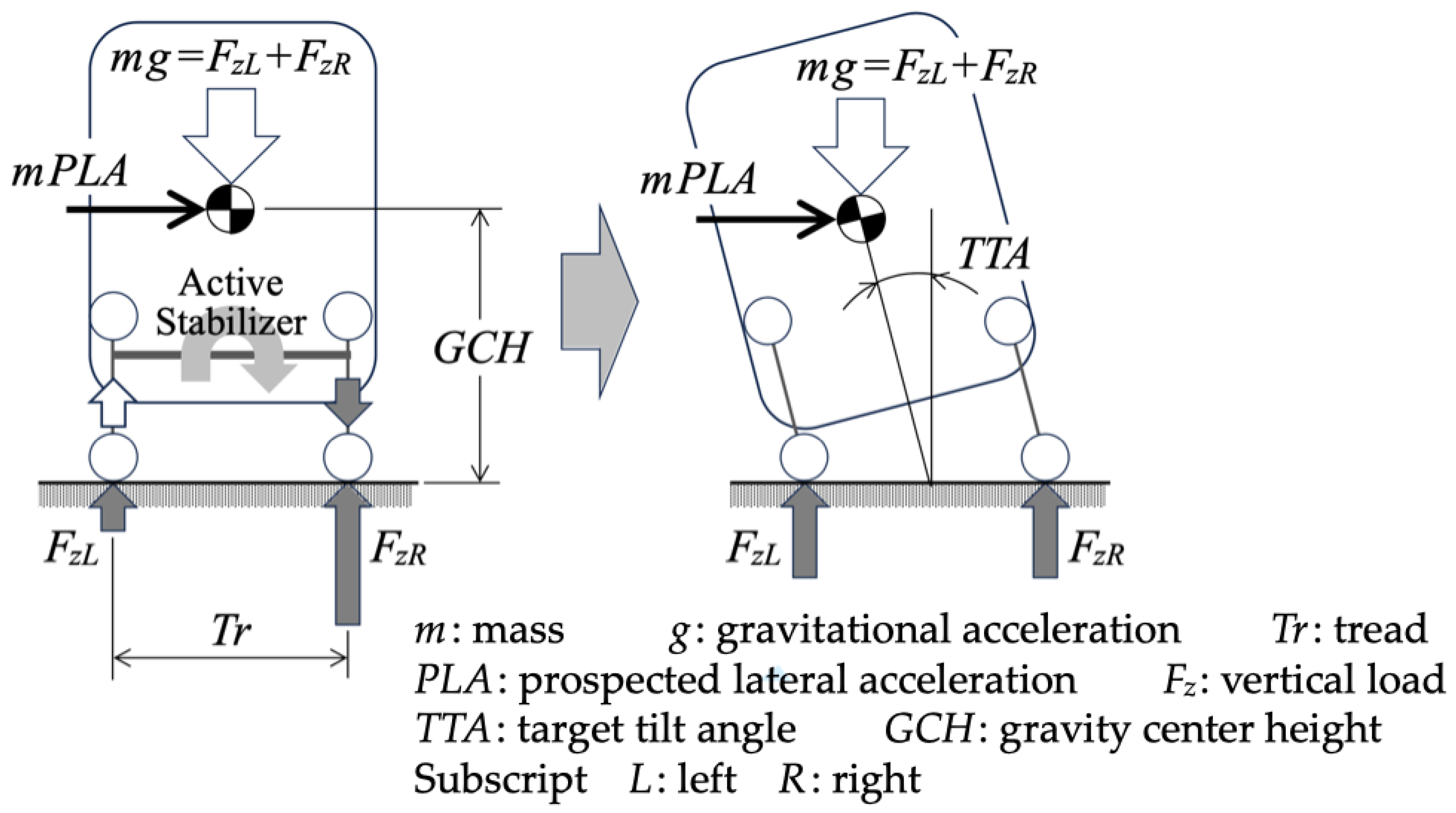 Preprints 158375 g002