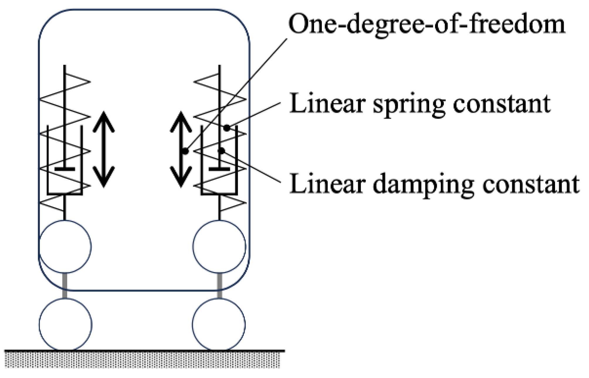 Preprints 158375 g003