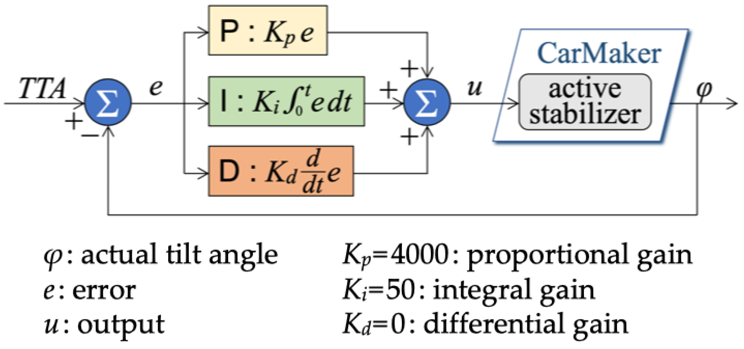 Preprints 158375 g006