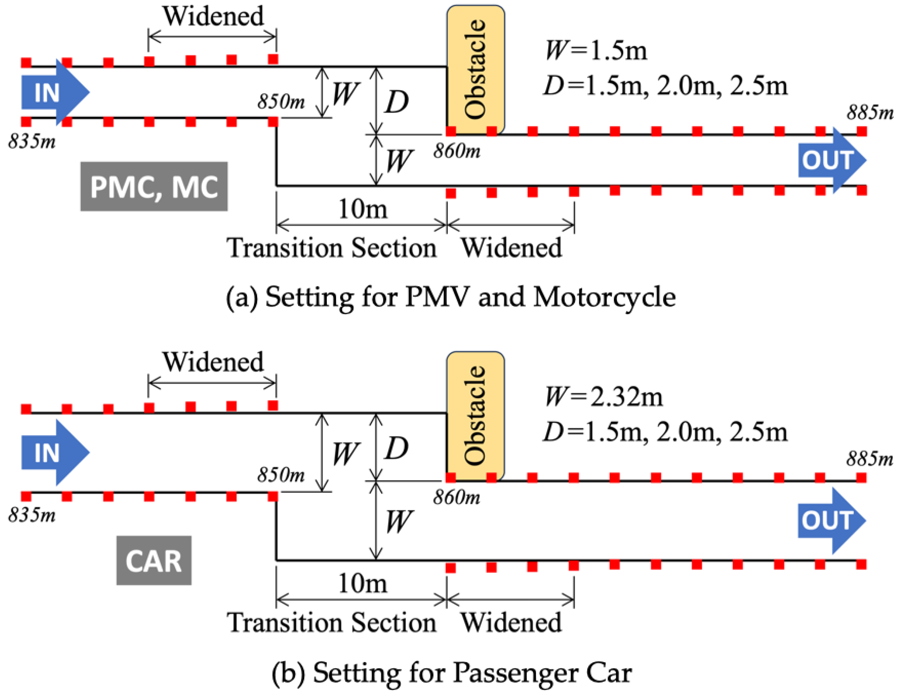 Preprints 158375 g007