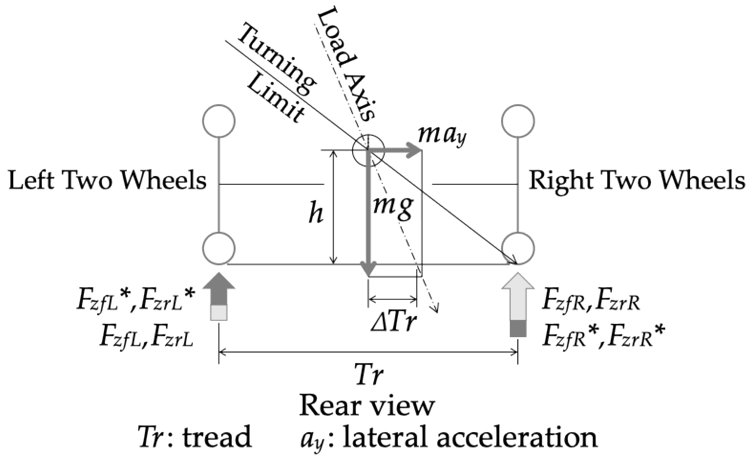 Preprints 158375 g009