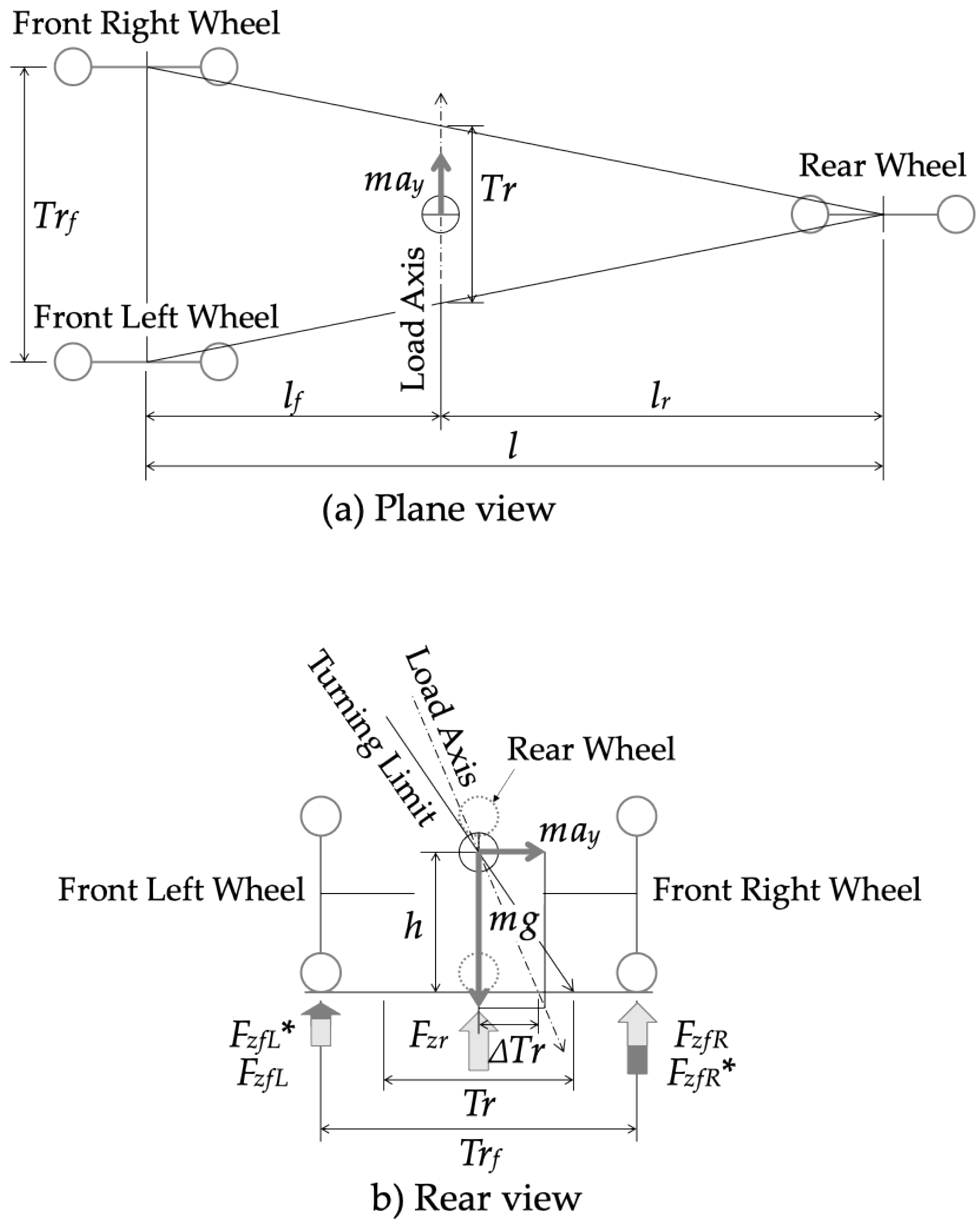 Preprints 158375 g010