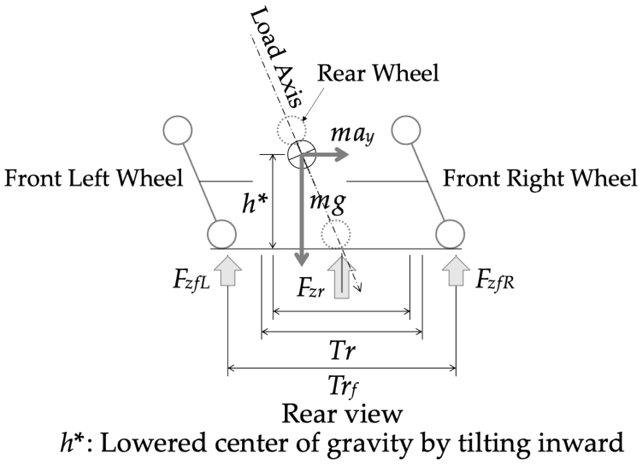 Preprints 158375 g011