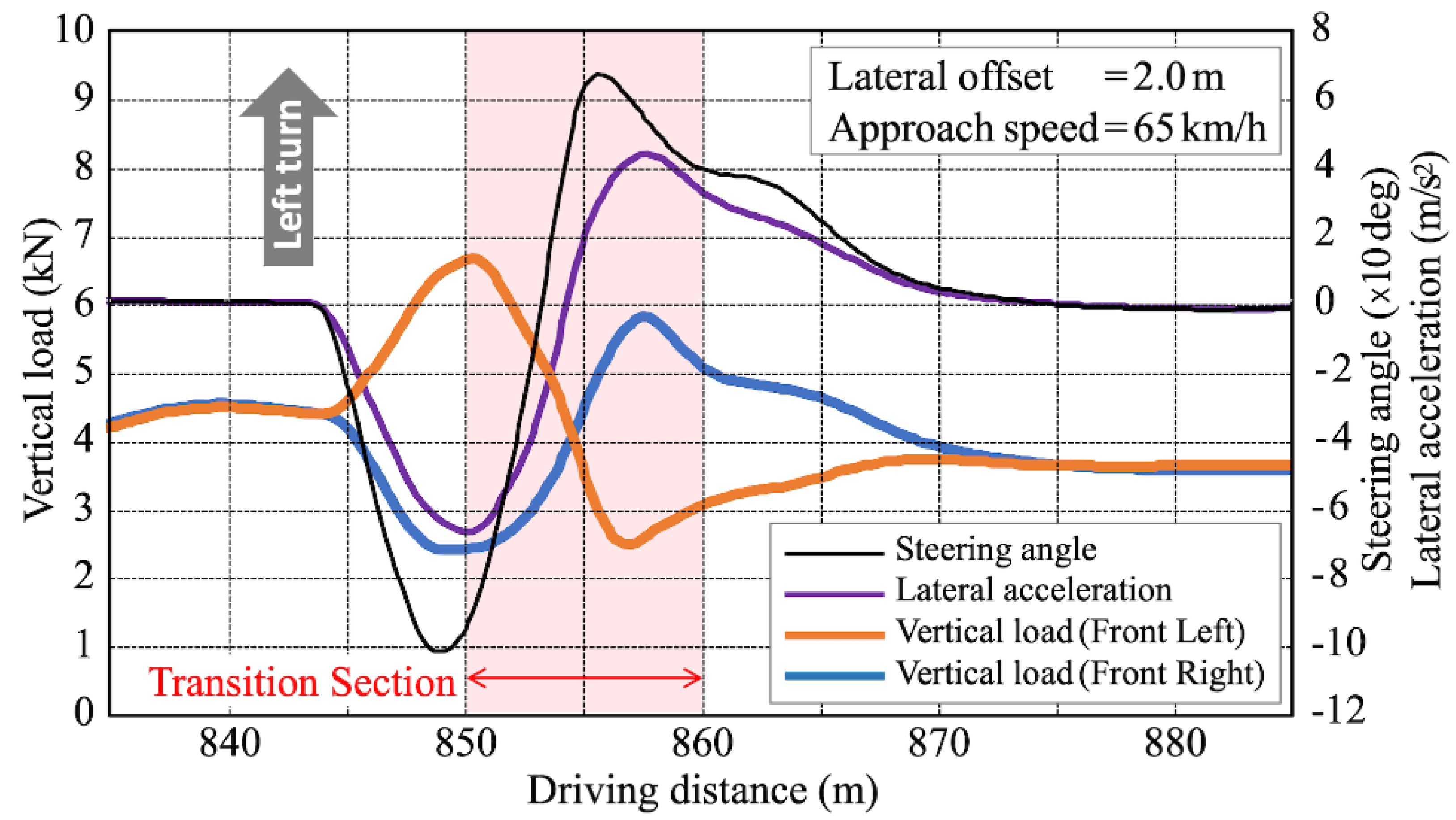 Preprints 158375 g012