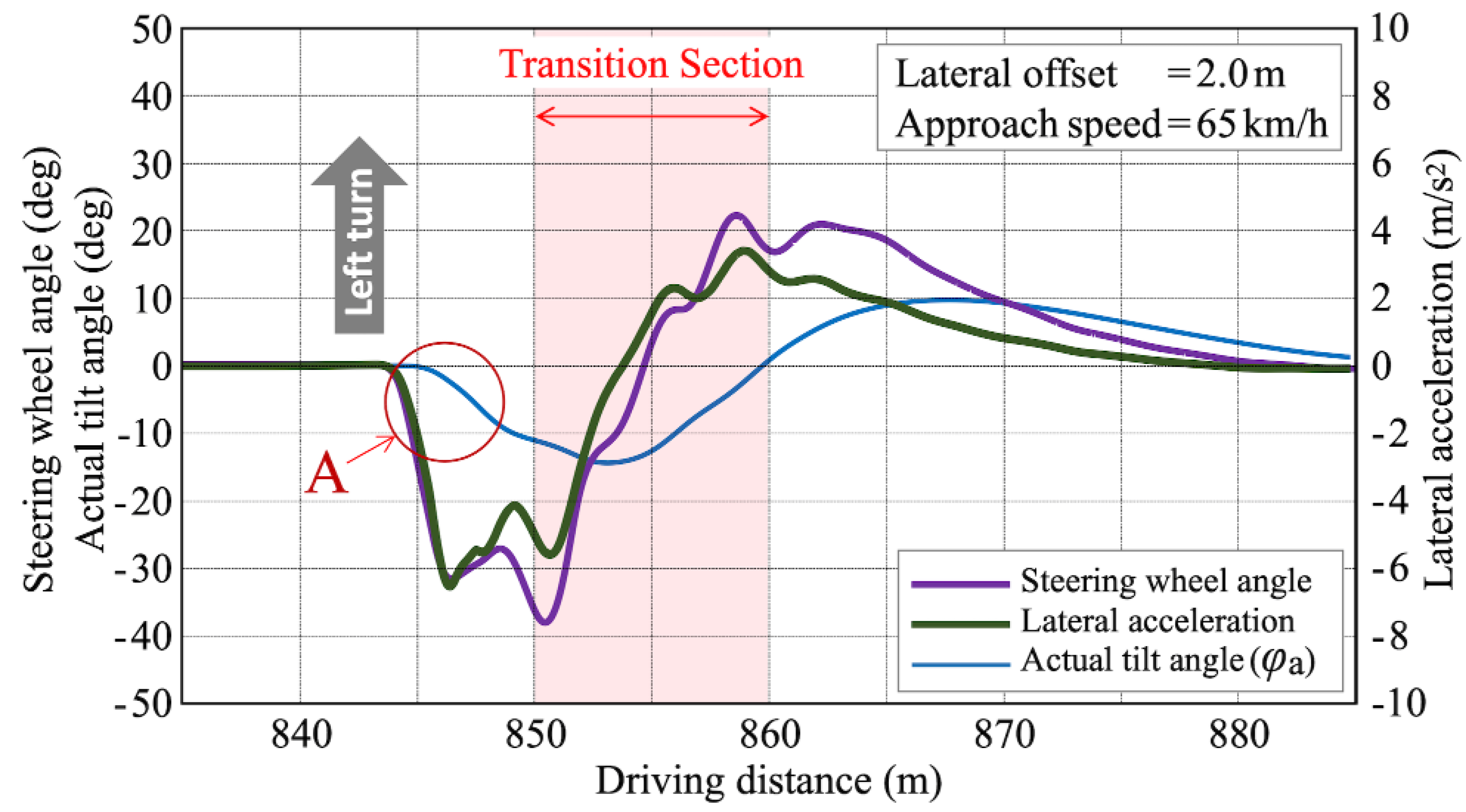 Preprints 158375 g014