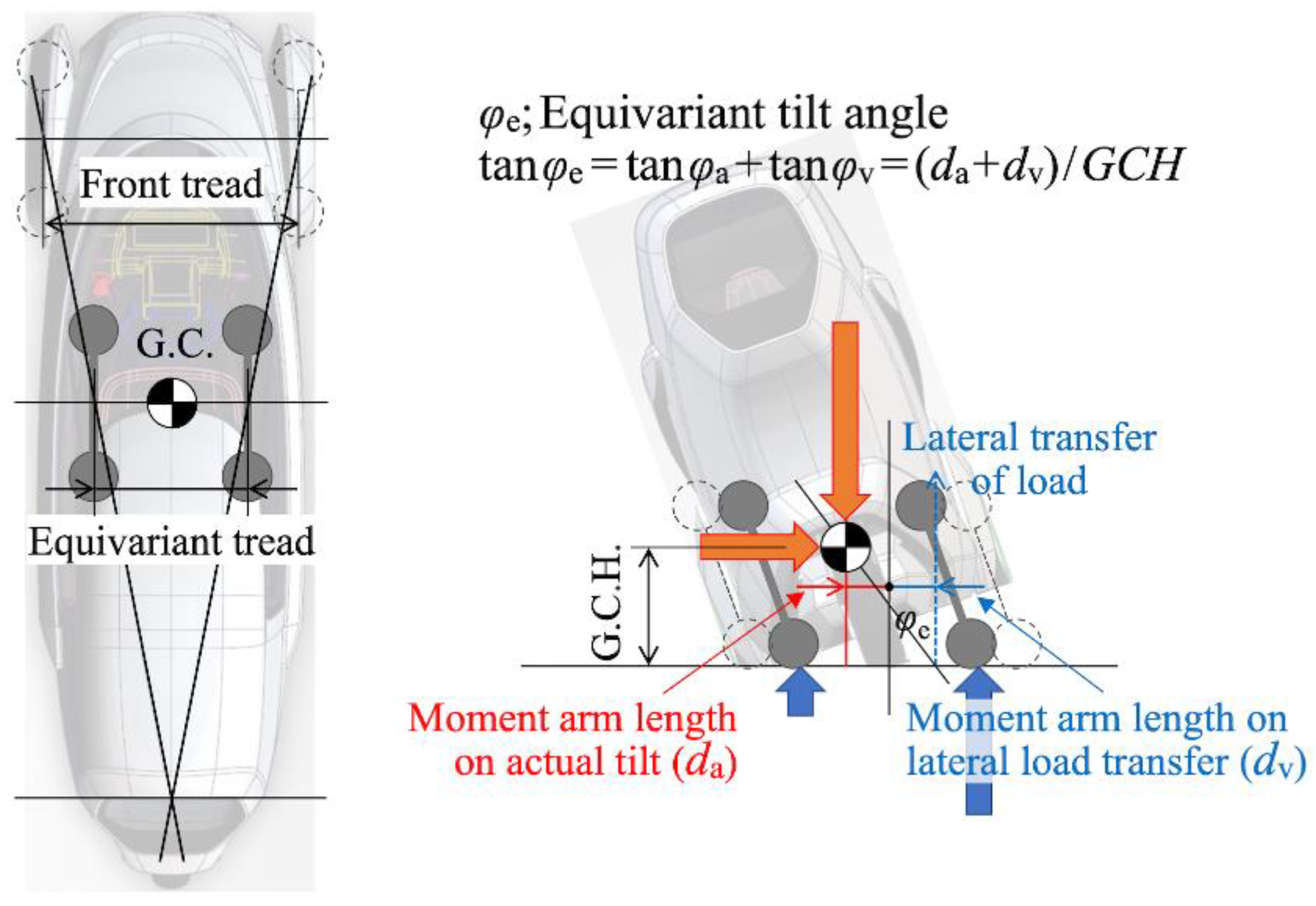 Preprints 158375 g016