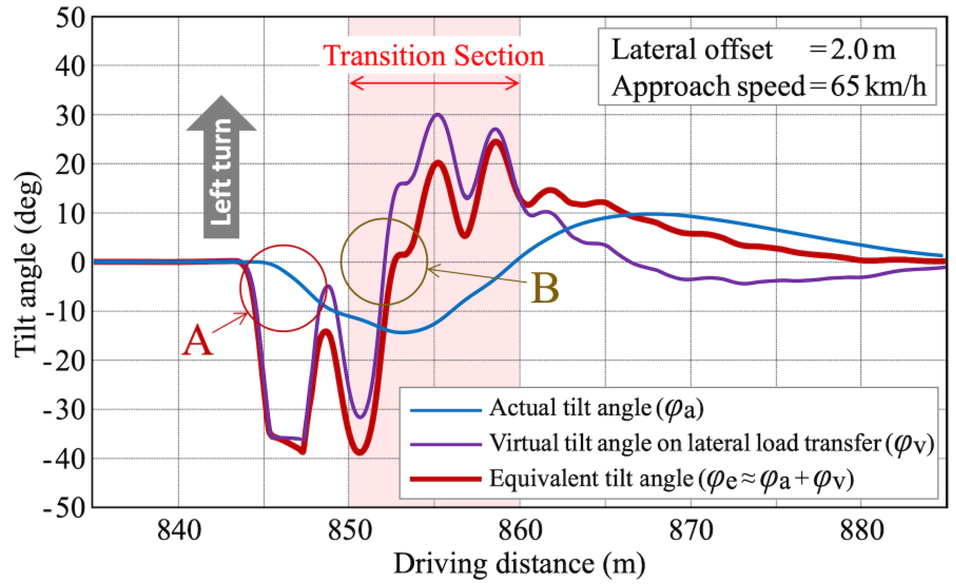 Preprints 158375 g017