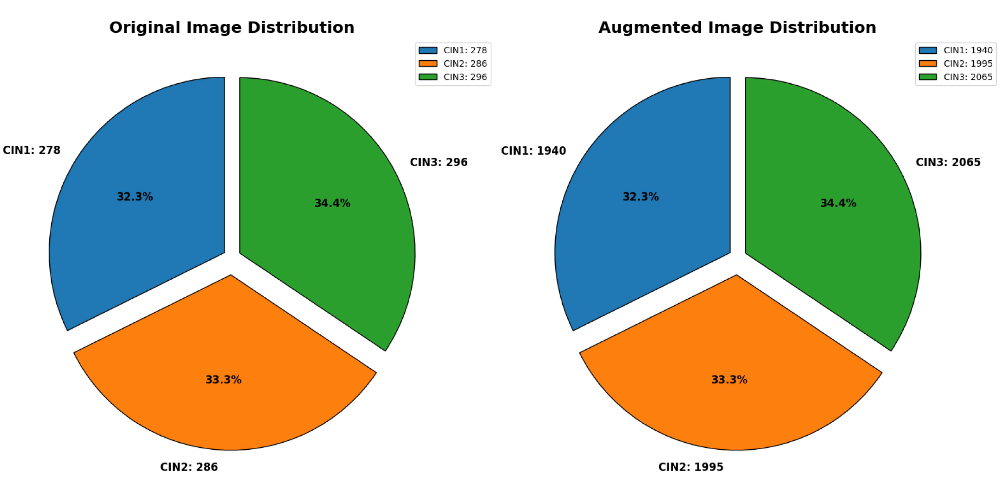 Preprints 141434 g002