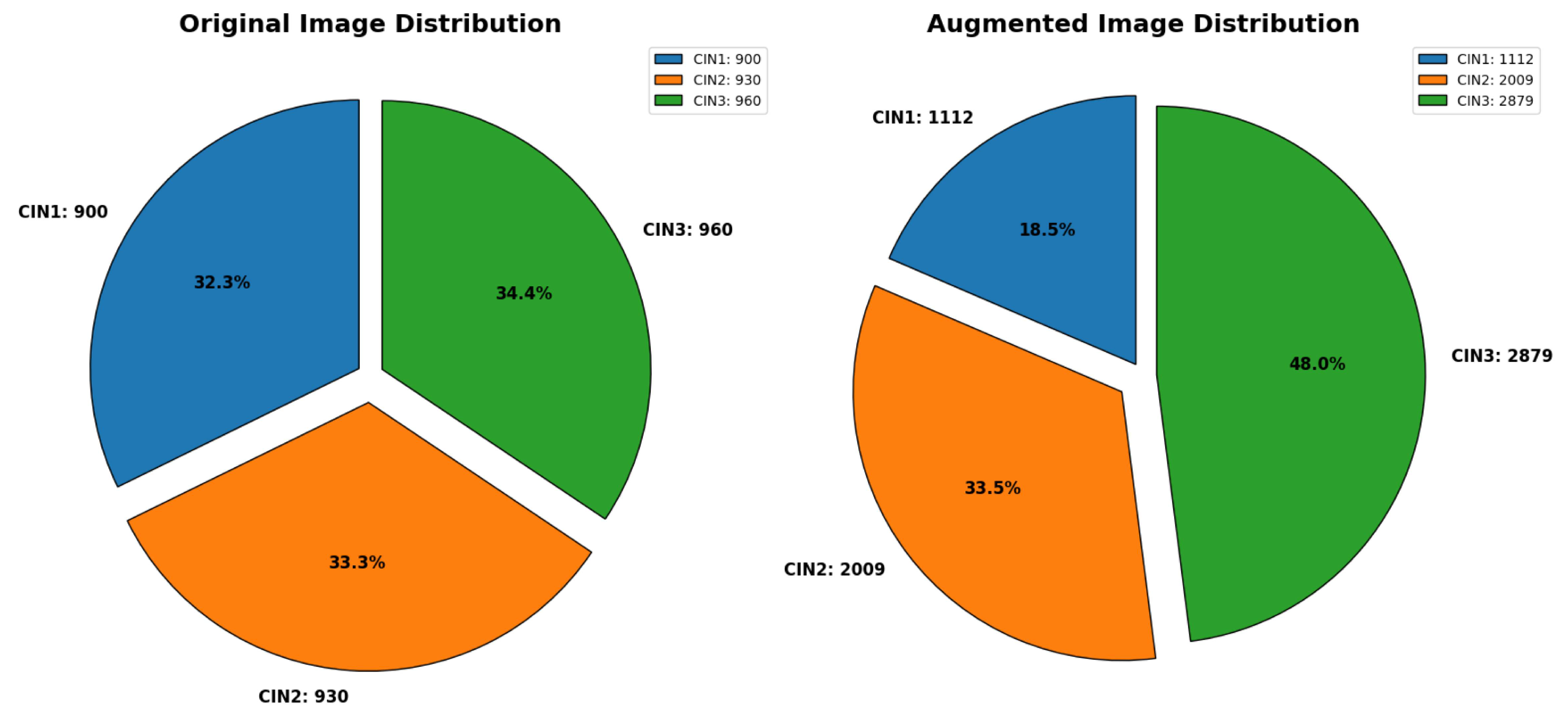 Preprints 141434 g003