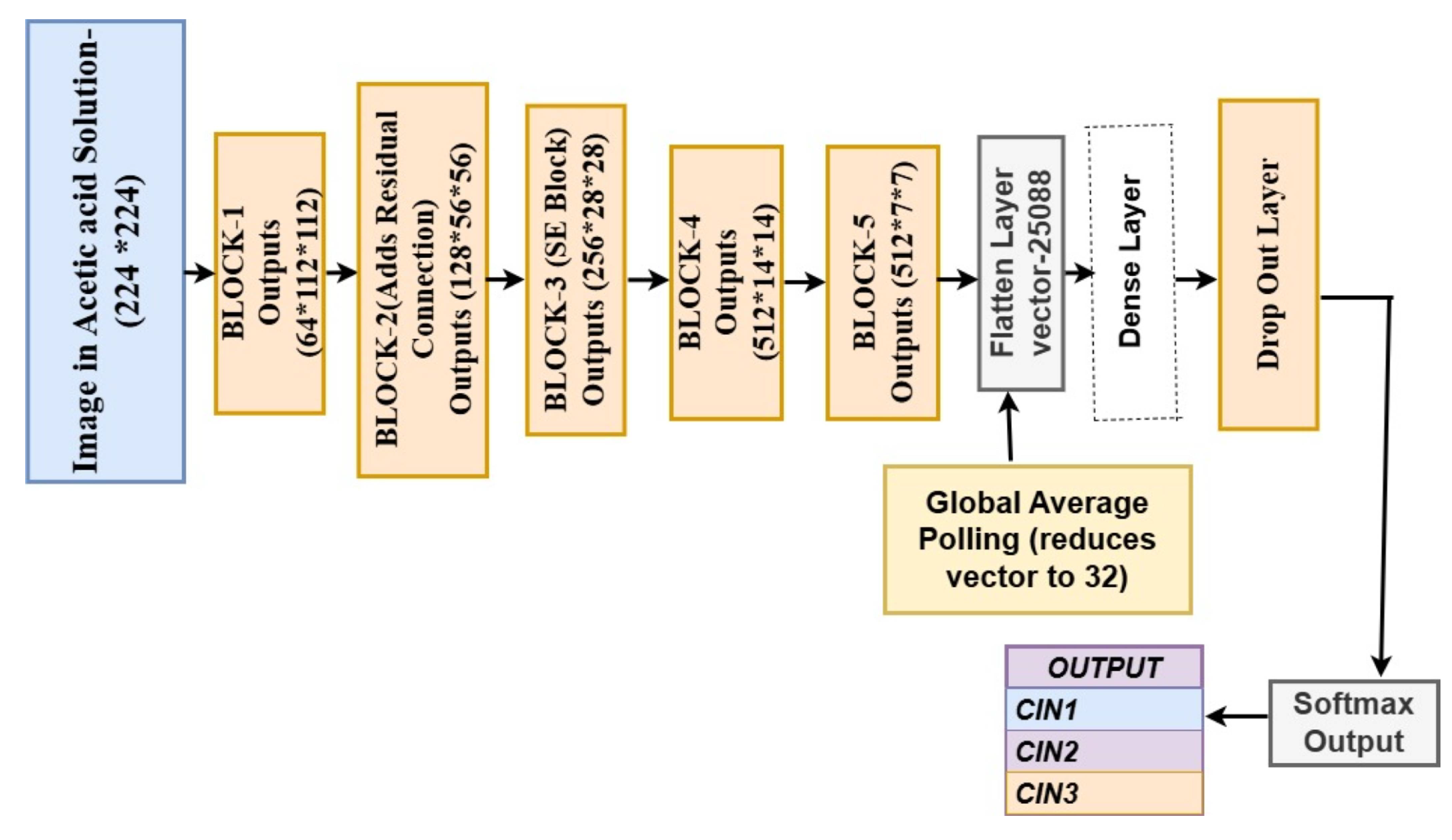 Preprints 141434 g004