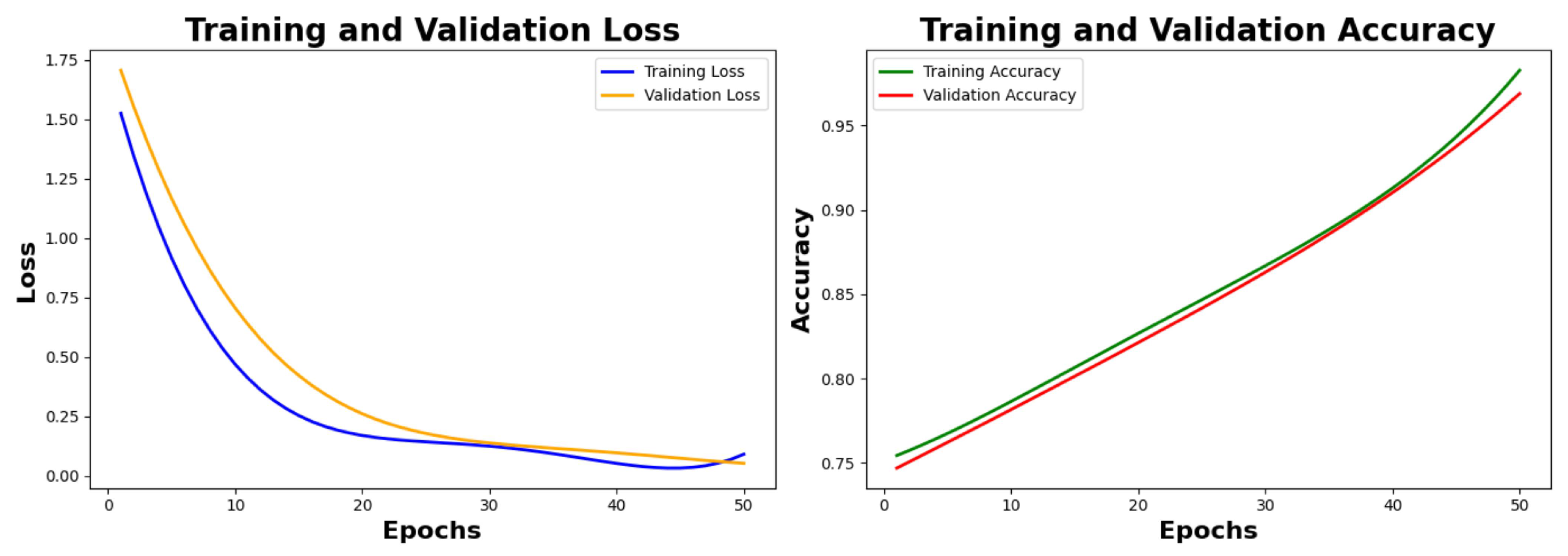 Preprints 141434 g007