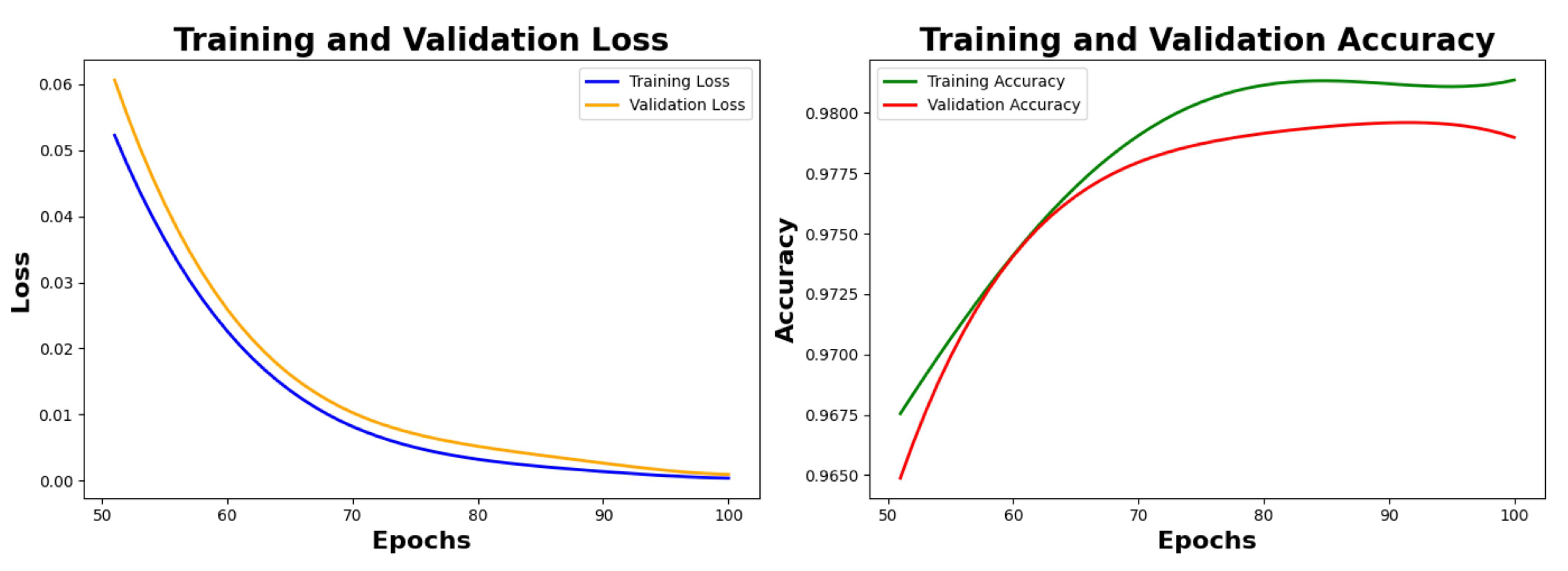 Preprints 141434 g008