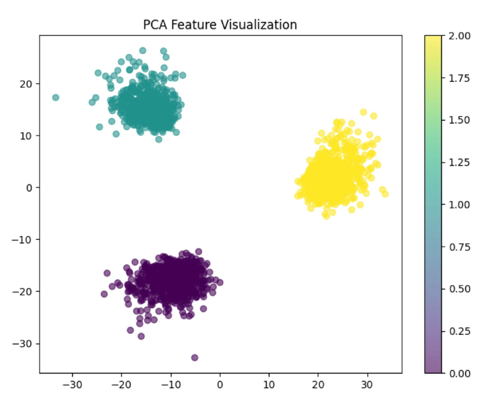 Preprints 141434 g009