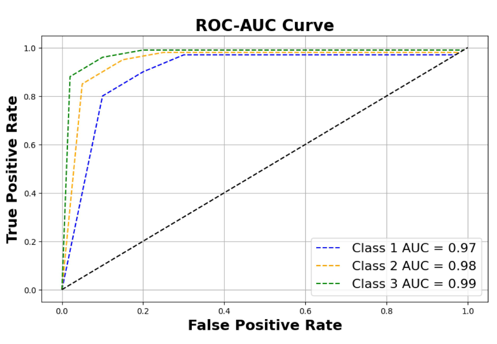 Preprints 141434 g011