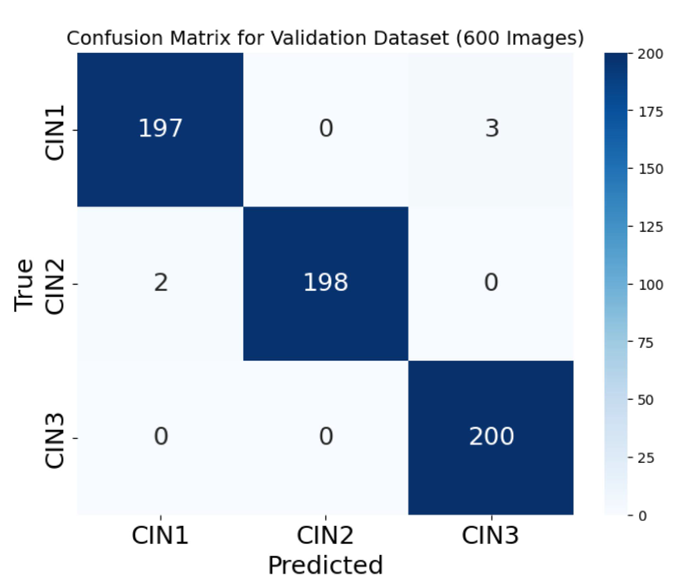 Preprints 141434 g012