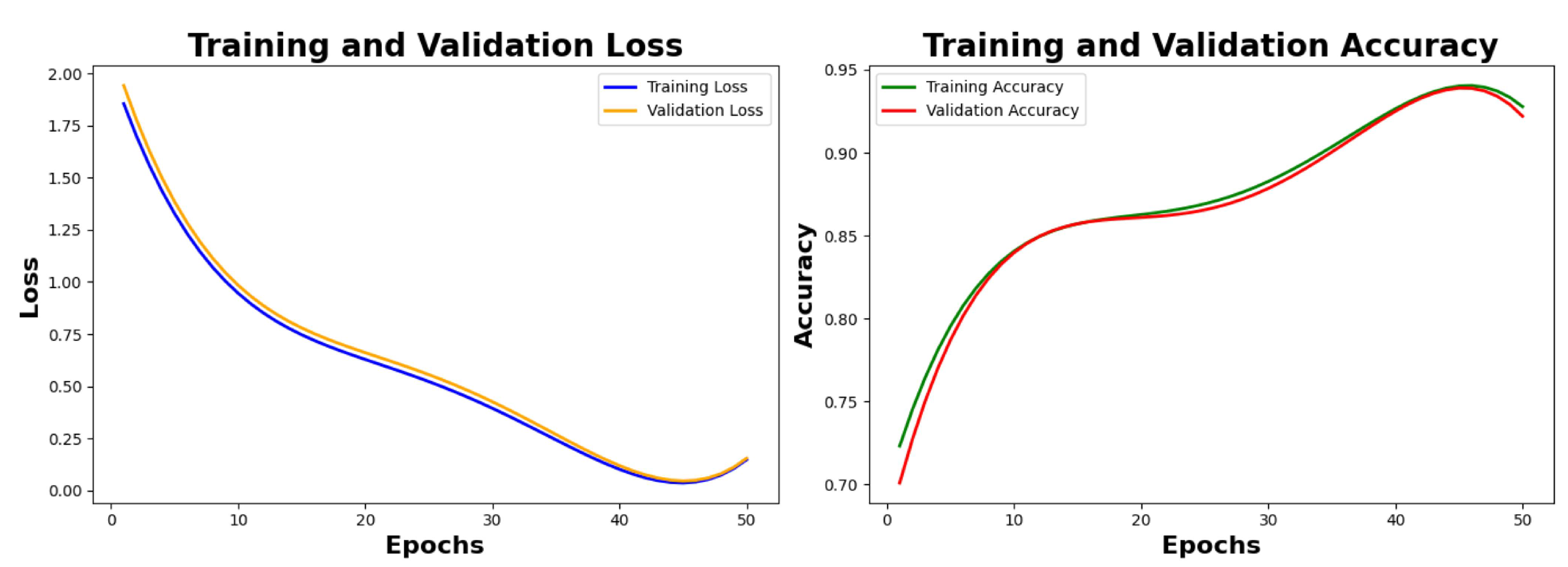 Preprints 141434 g014
