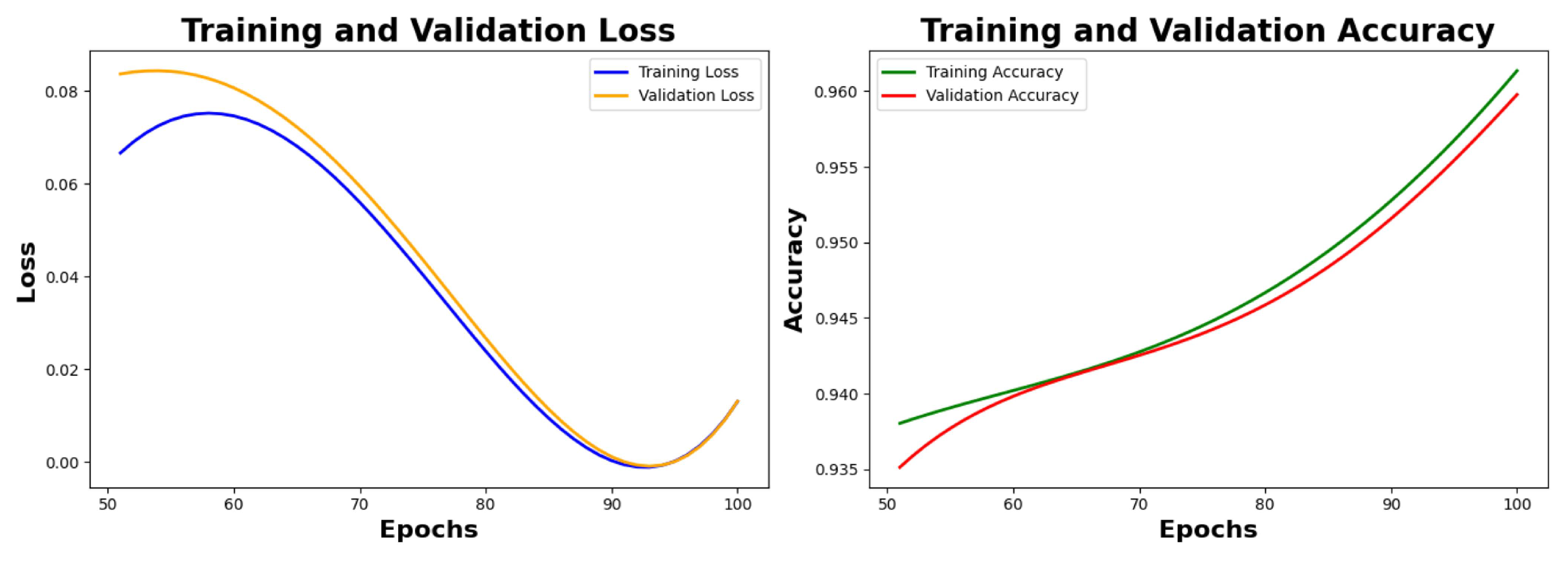 Preprints 141434 g015
