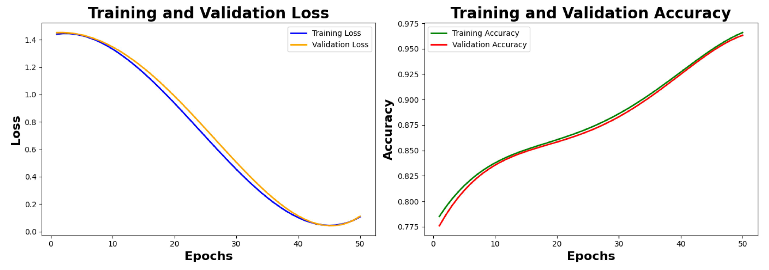 Preprints 141434 g016