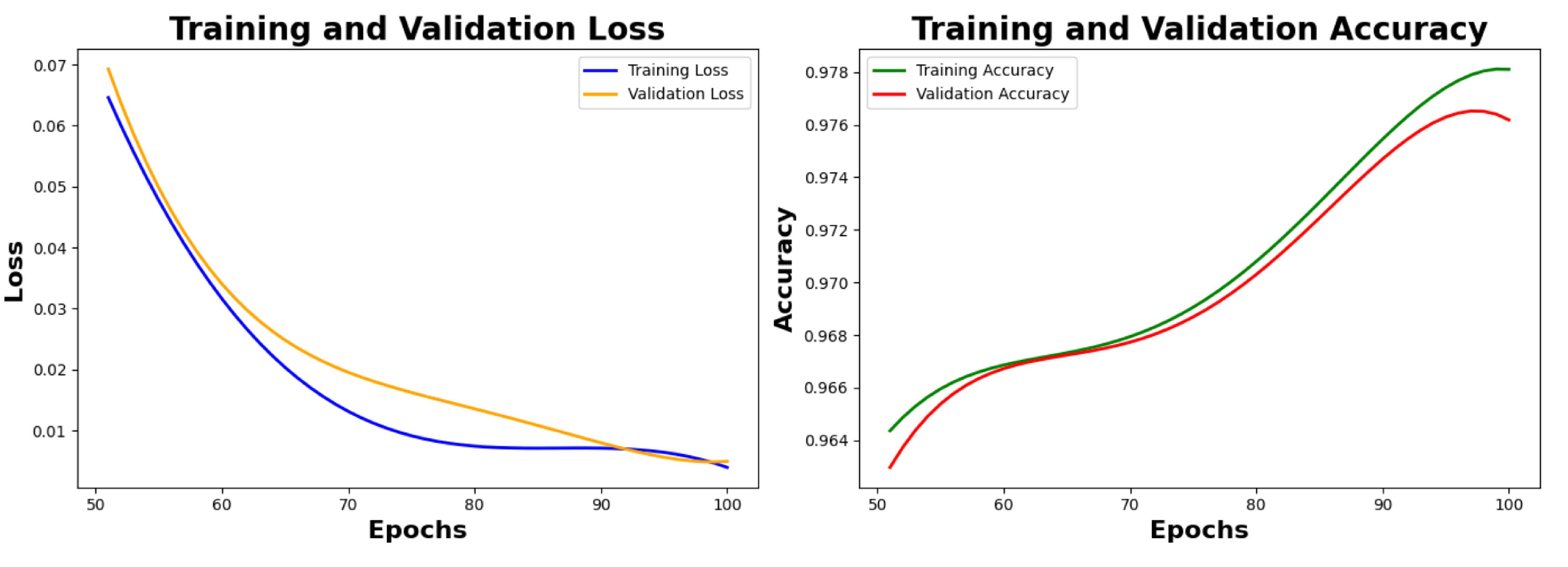 Preprints 141434 g017