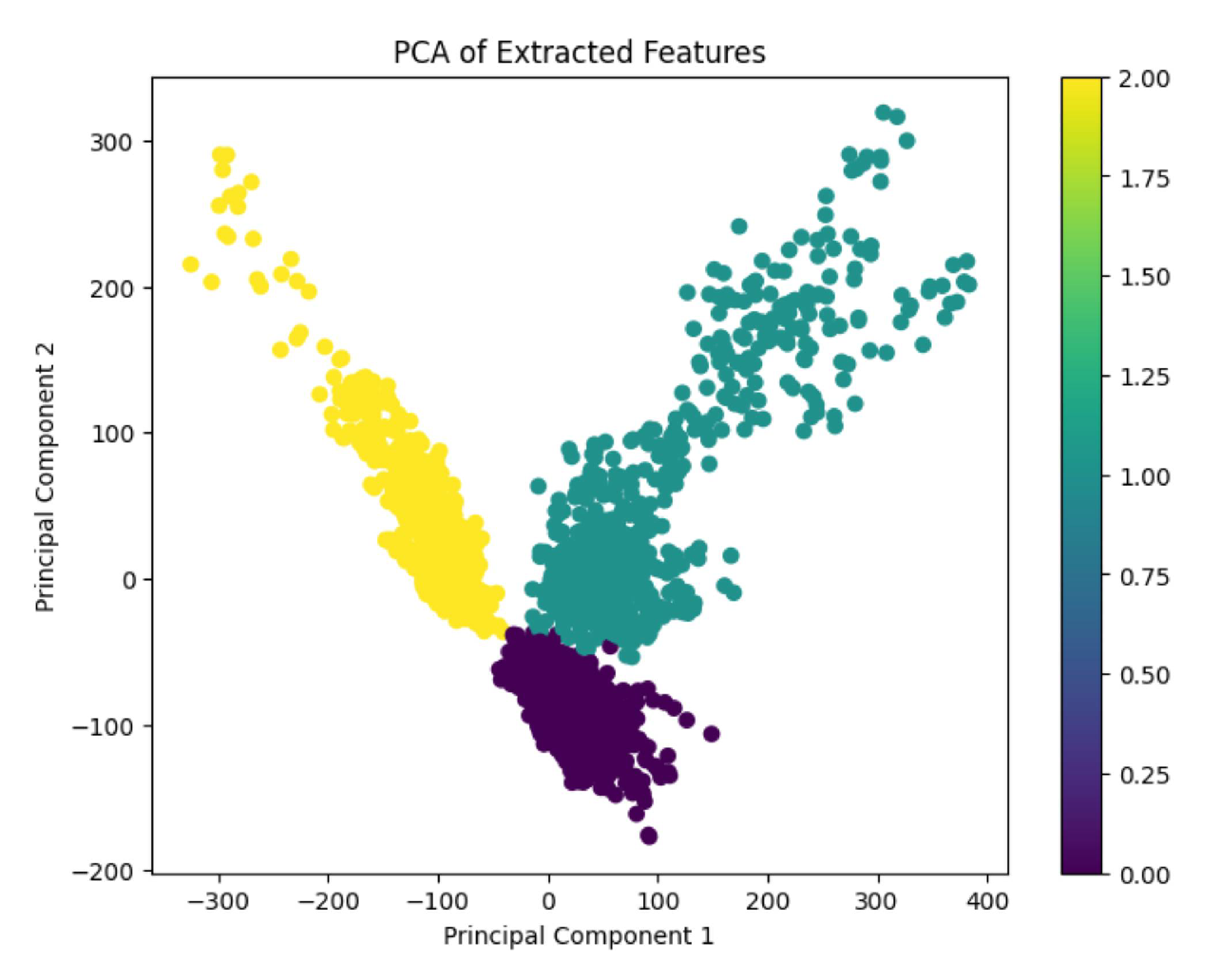 Preprints 141434 g018