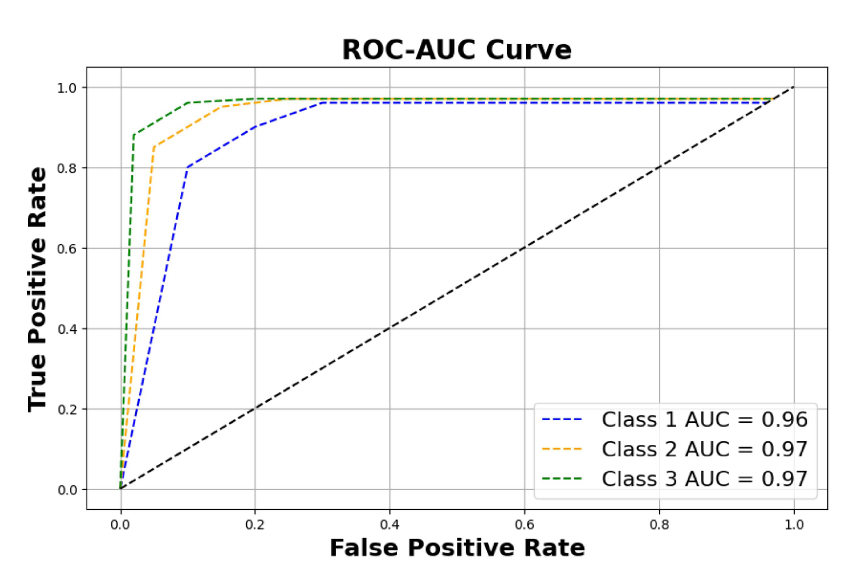 Preprints 141434 g020