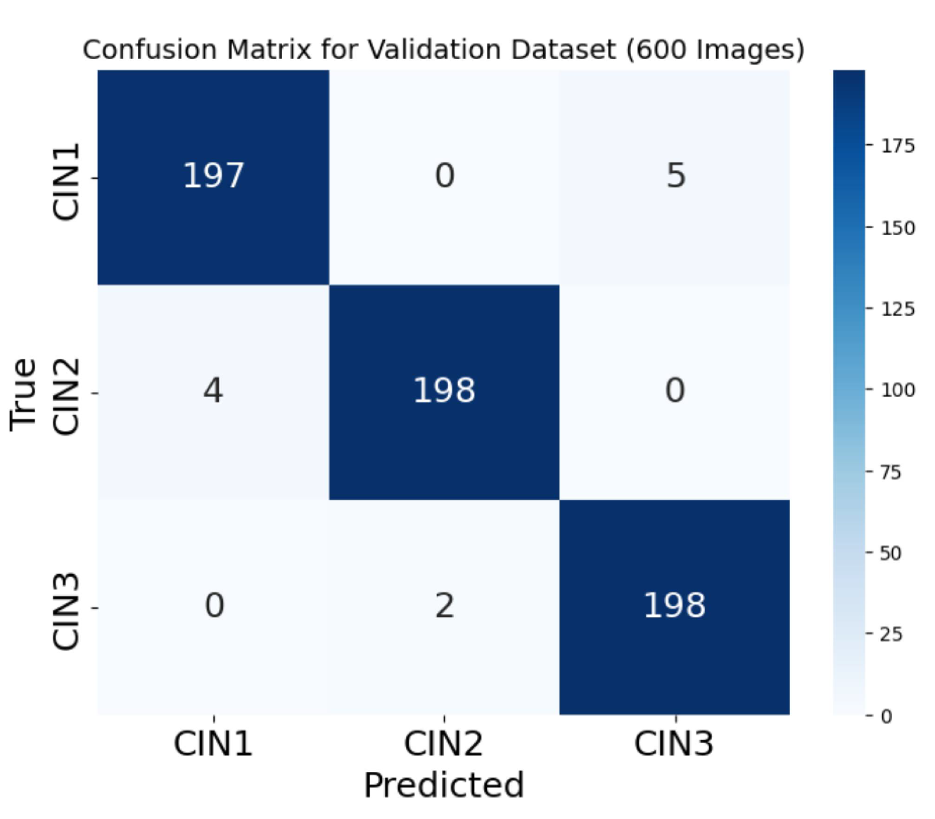 Preprints 141434 g021