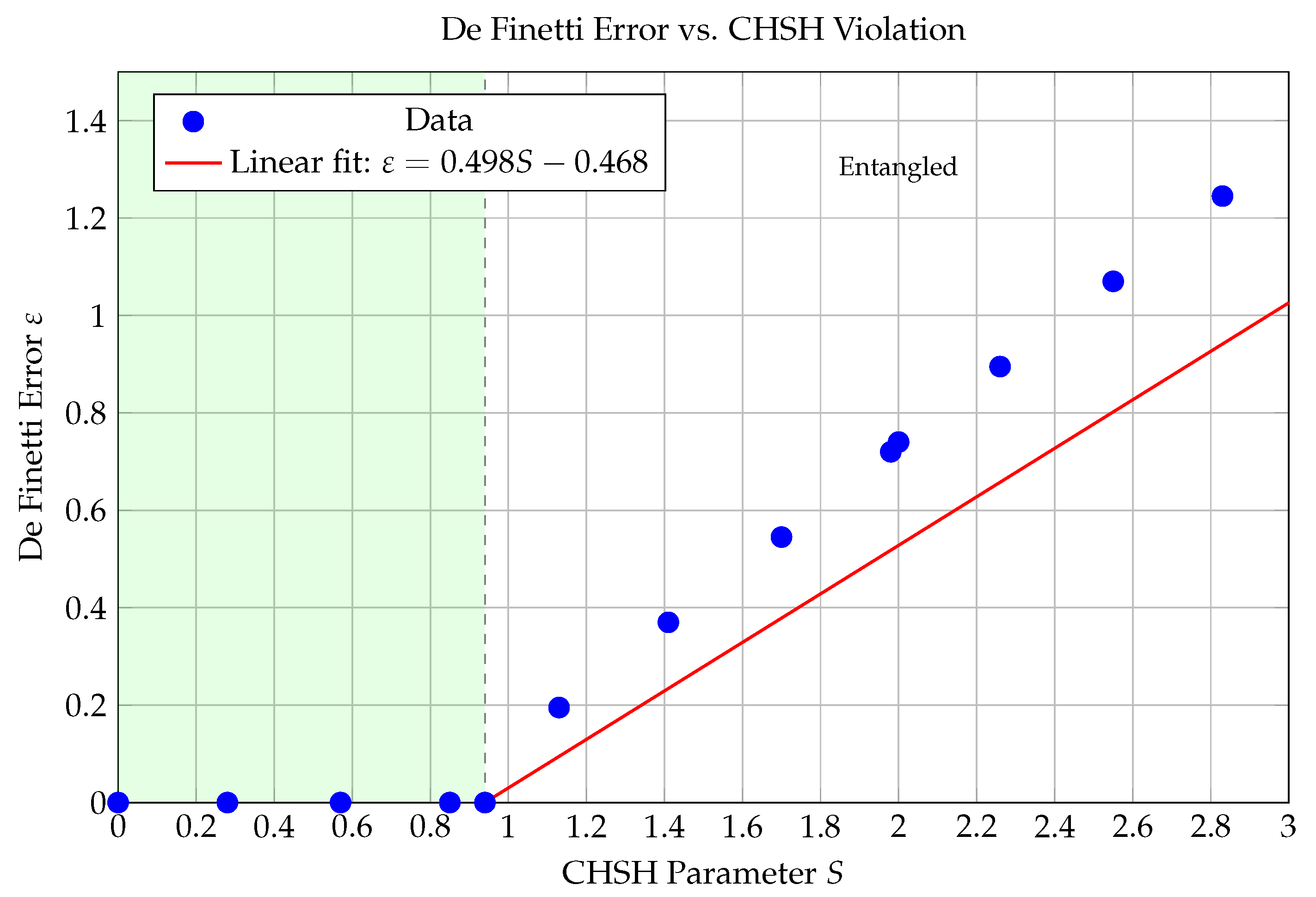 Preprints 188083 g003