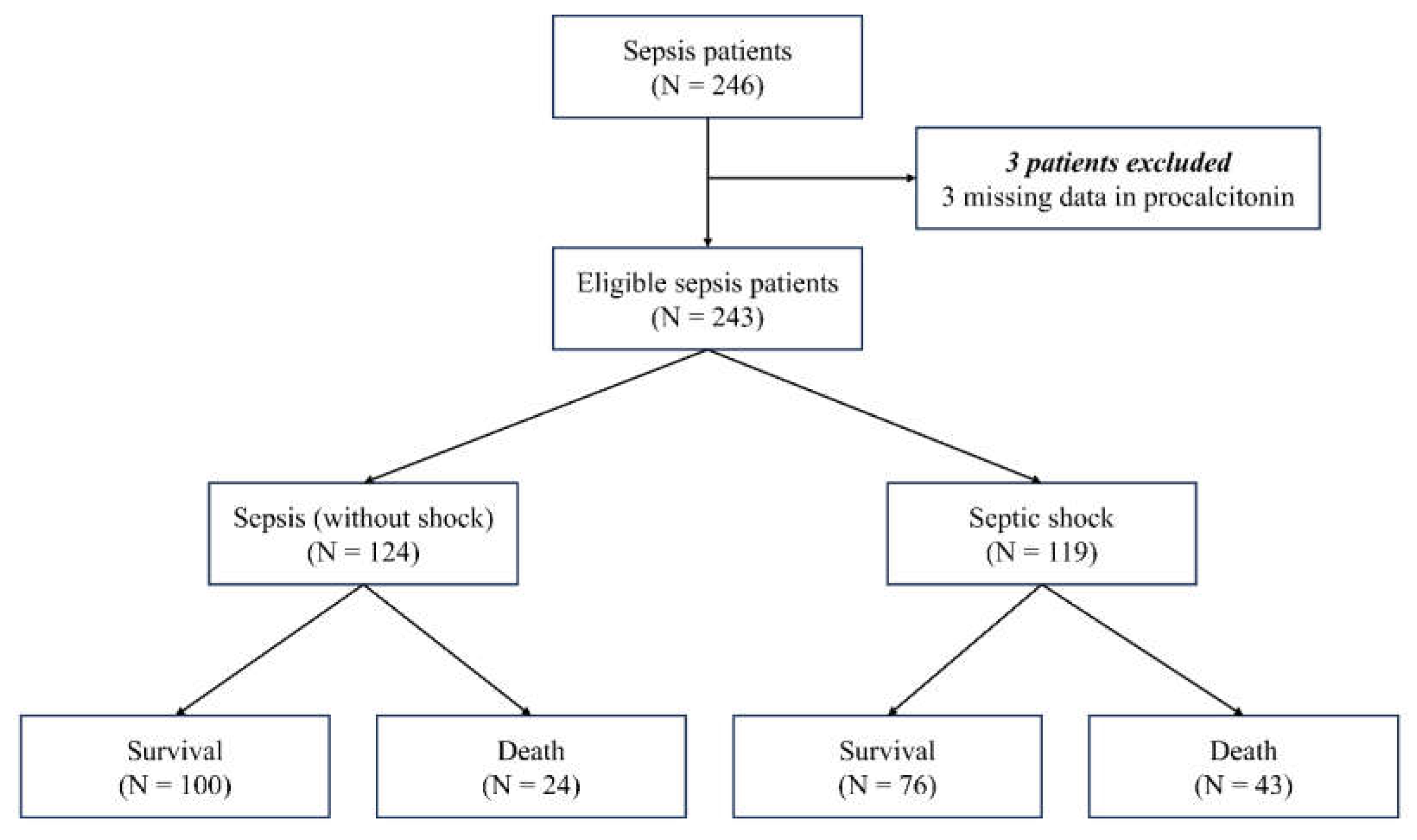 Preprints 173843 g001